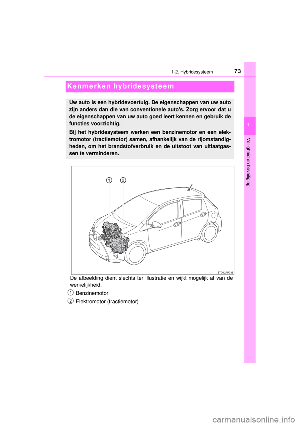 TOYOTA YARIS HYBRID 2014  Instructieboekje (in Dutch) 73
1
1-2. Hybridesysteem
Veiligheid en beveiliging
YARIS_HV_WE_52E13E
Kenmerken hybridesysteem
De afbeelding dient slechts ter illustratie en wijkt mogelijk af van de
werkelijkheid.
Benzinemotor
Elekt