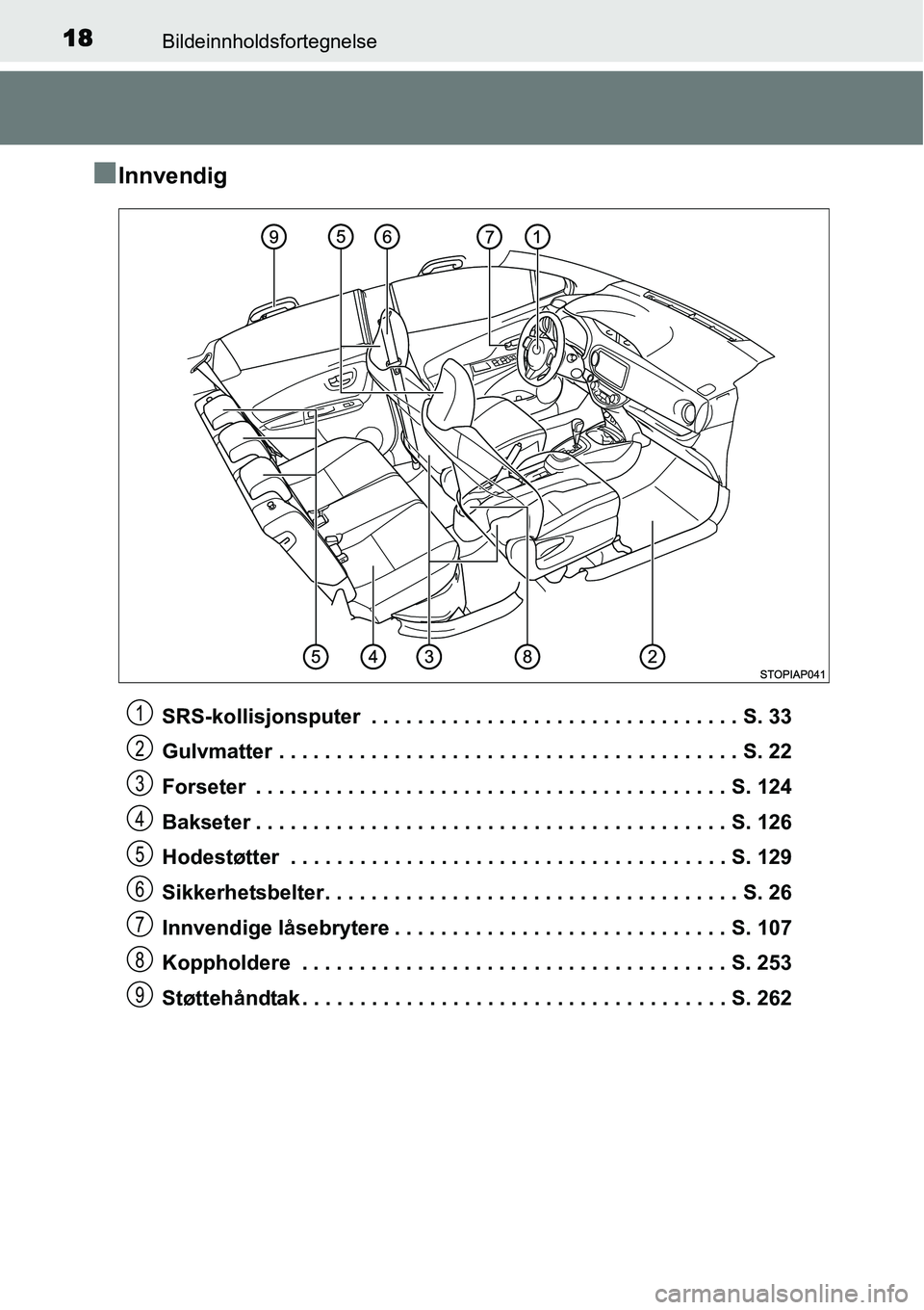 TOYOTA YARIS HYBRID 2014  Instruksjoner for bruk (in Norwegian) 18Bildeinnholdsfortegnelse
■Innvendig
SRS-kollisjonsputer  . . . . . . . . . . . . . . . . . . . . . . . . . . . . . . . . S. 33
Gulvmatter . . . . . . . . . . . . . . . . . . . . . . . . . . . . . 