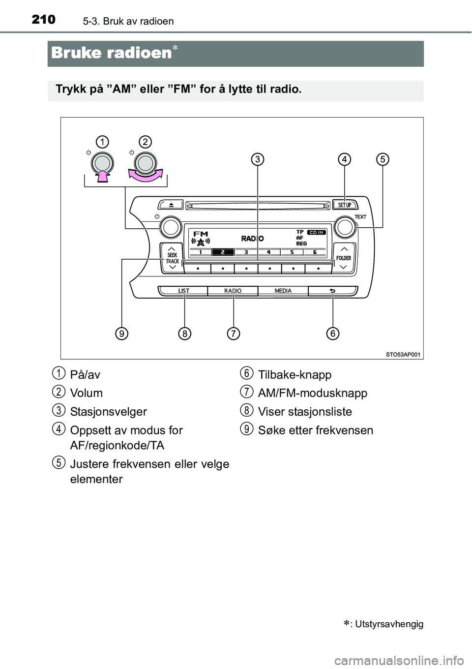 TOYOTA YARIS HYBRID 2014  Instruksjoner for bruk (in Norwegian) 2105-3. Bruk av radioen
Bruke radioen∗
∗: Utstyrsavhengig
Trykk på ”AM” eller ”FM” for å lytte til radio.
På/av
Vo l u m
Stasjonsvelger
Oppsett av modus for 
AF/regionkode/TA
Justere fr