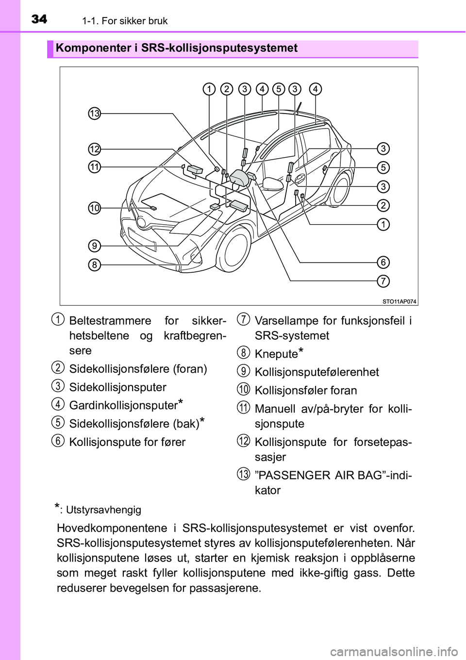 TOYOTA YARIS HYBRID 2014  Instruksjoner for bruk (in Norwegian) 341-1. For sikker bruk
*: Utstyrsavhengig
Hovedkomponentene i SRS-kollisjonsputesystemet er vist ovenfor.
SRS-kollisjonsputesystemet styres av kollisjonsputefølerenheten. Når
kollisjonsputene løses