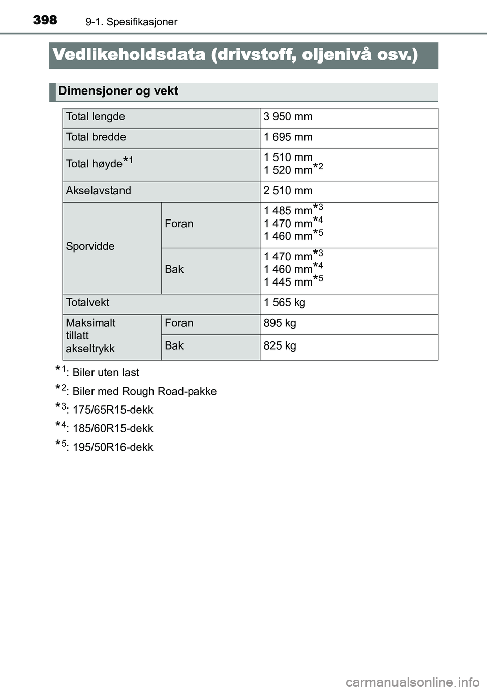 TOYOTA YARIS HYBRID 2014  Instruksjoner for bruk (in Norwegian) 3989-1. Spesifikasjoner
Vedlikeholdsdata (drivstoff, oljenivå osv.)
*1: Biler uten last
*2: Biler med Rough Road-pakke
*3: 175/65R15-dekk
*4: 185/60R15-dekk
*5: 195/50R16-dekk
Dimensjoner og vekt
Tot