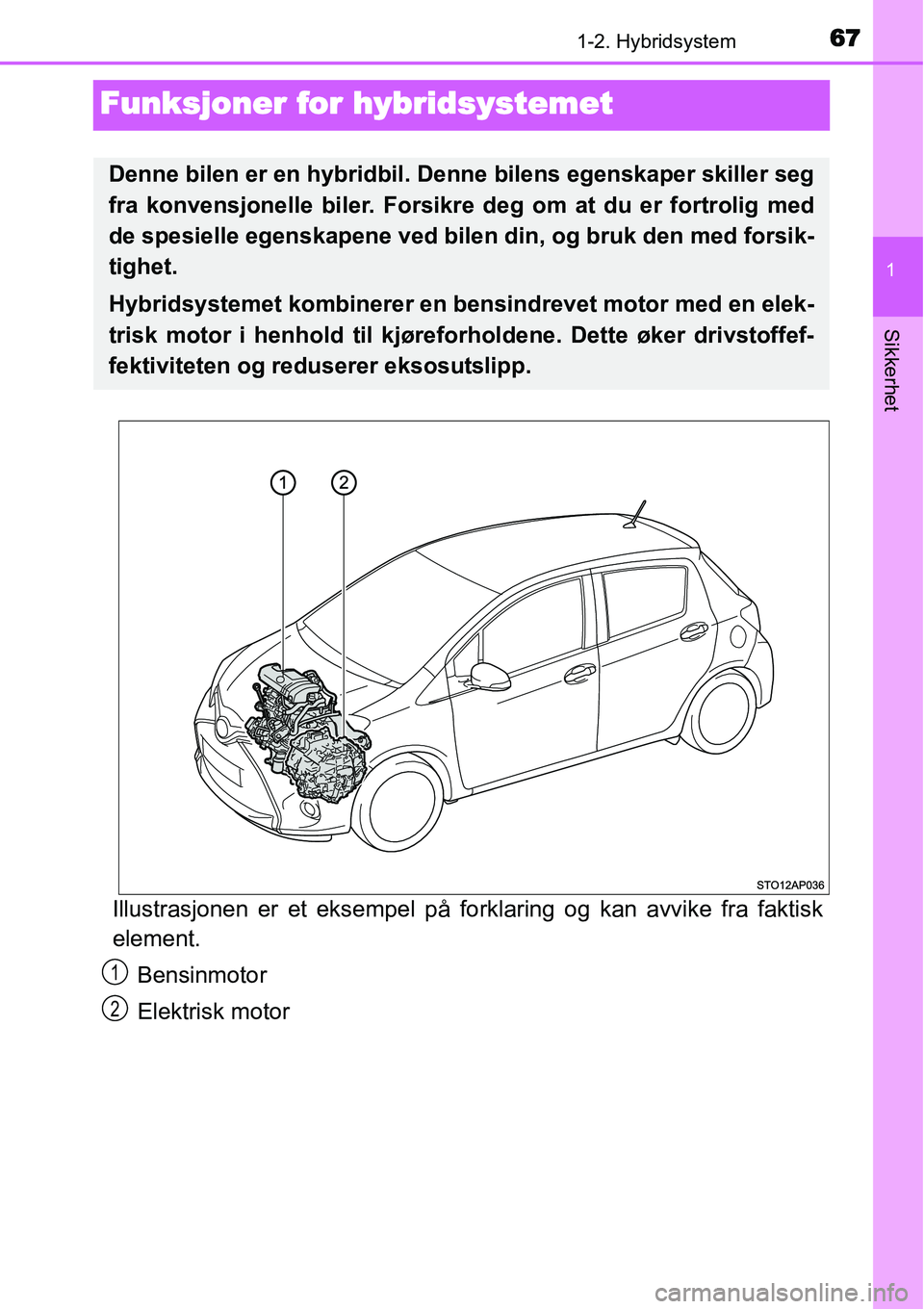 TOYOTA YARIS HYBRID 2014  Instruksjoner for bruk (in Norwegian) 67
1
1-2. Hybridsystem
Sikkerhet
Funksjoner for hybridsystemet
Illustrasjonen er et eksempel på forklaring og kan avvike fra faktisk
element.
Bensinmotor
Elektrisk motor
Denne bilen er en hybridbil. 