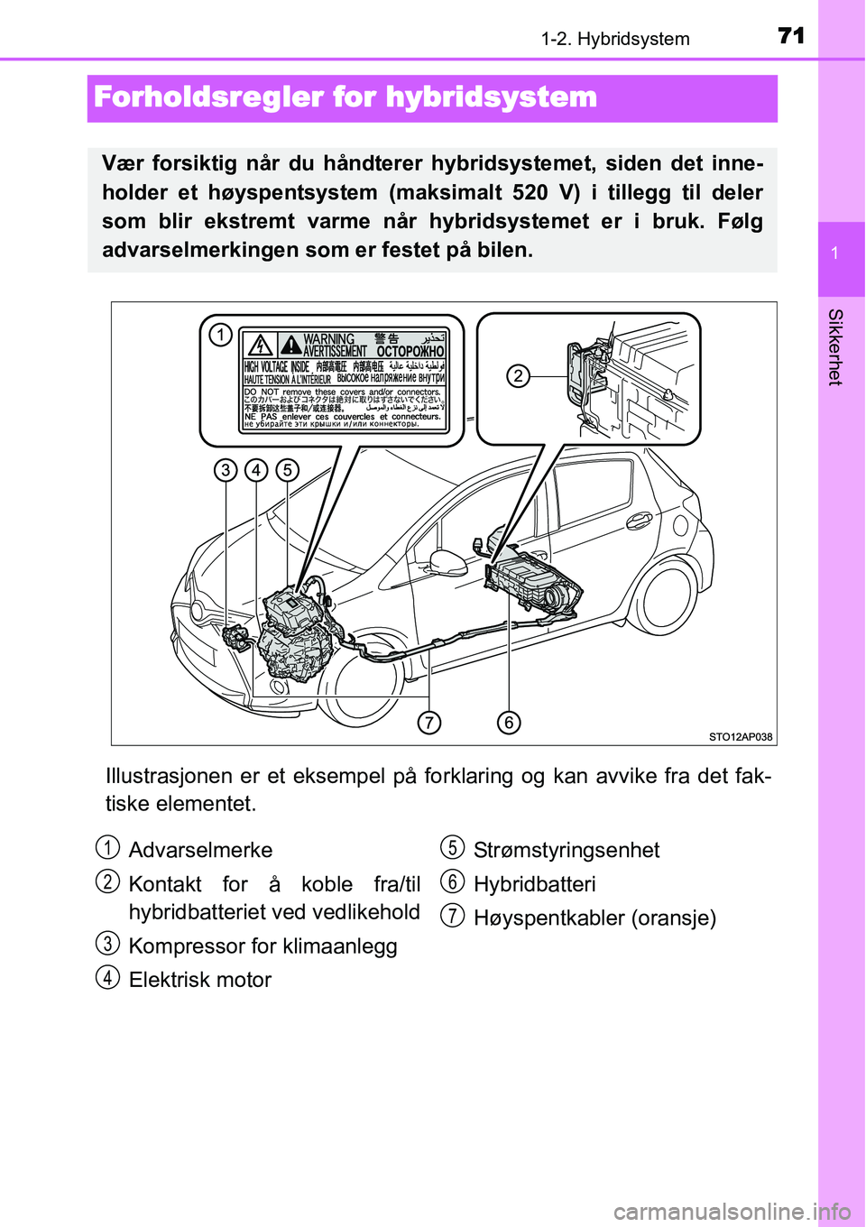 TOYOTA YARIS HYBRID 2014  Instruksjoner for bruk (in Norwegian) 71
1
1-2. Hybridsystem
Sikkerhet
Forholdsregler for hybridsystem
Illustrasjonen er et eksempel på forklaring og kan avvike fra det fak-
tiske elementet.
Vær forsiktig når du håndterer hybridsystem