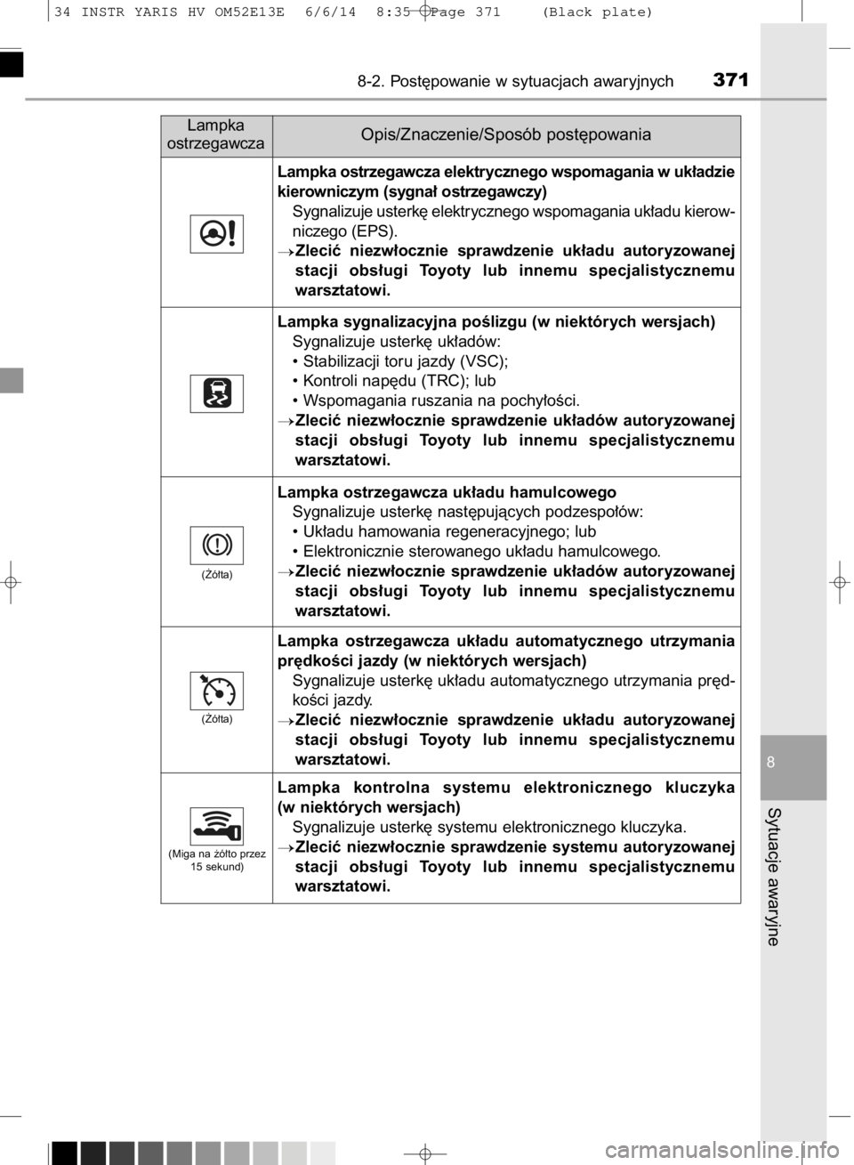 TOYOTA YARIS HYBRID 2014 Instrukcja obsługi (in Polish) 8-2. Post´powanie w sytuacjach awaryjnych371
8
Sytuacje awaryjne
(˚ó∏ta)
(˚ó∏ta)
Lampka ostrzegawcza elektrycznego wspomagania w uk∏adzie
kierowniczym (sygna∏ ostrzegawczy)
Sygnalizuje us TOYOTA YARIS HYBRID 2014 Instrukcja obsługi (in Polish) 8-2. Post´powanie w sytuacjach awaryjnych371
8
Sytuacje awaryjne
(˚ó∏ta)
(˚ó∏ta)
Lampka ostrzegawcza elektrycznego wspomagania w uk∏adzie
kierowniczym (sygna∏ ostrzegawczy)
Sygnalizuje us
