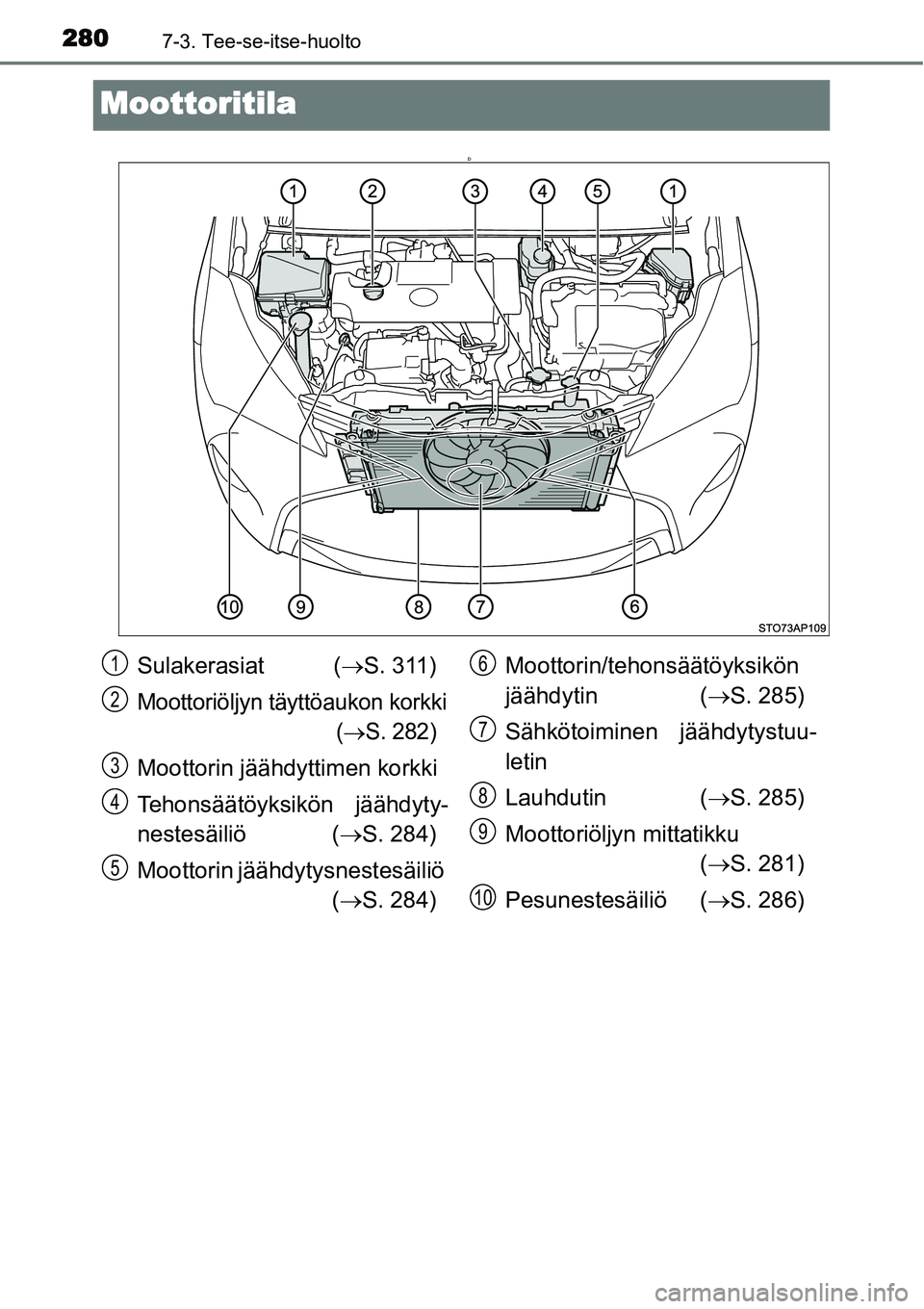 TOYOTA YARIS HYBRID 2014  Omistajan Käsikirja (in Finnish) 2807-3. Tee-se-itse-huolto
Moottoritila
D
Sulakerasiat (→S. 311)
Moottoriöljyn täyttöaukon korkki
(
→S. 282)
Moottorin jäähdyttimen korkki
Tehonsäätöyksikön jäähdyty-
nestesäiliö (→