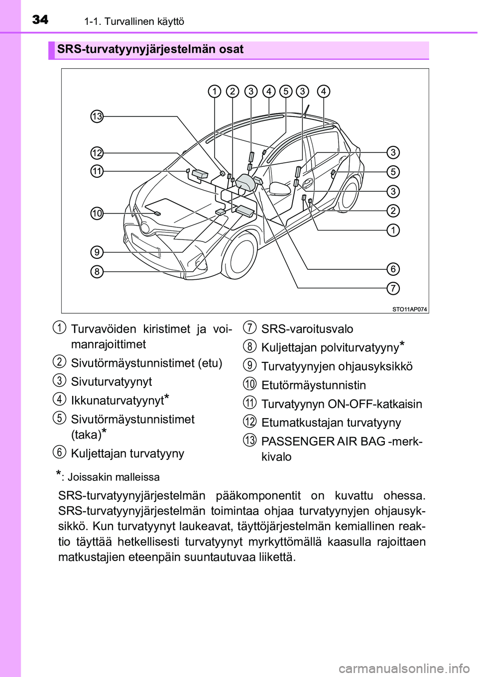 TOYOTA YARIS HYBRID 2014  Omistajan Käsikirja (in Finnish) 341-1. Turvallinen käyttö
*: Joissakin malleissa
SRS-turvatyynyjärjestelmän pääkomponentit on kuvattu ohessa.
SRS-turvatyynyjärjestelmän toimintaa ohjaa turvatyynyjen ohjausyk-
sikkö. Kun tur
