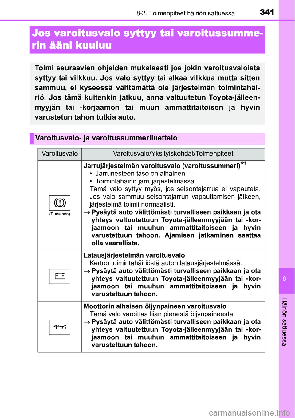 TOYOTA YARIS HYBRID 2014 Omistajan Käsikirja (in Finnish) 3418-2. Toimenpiteet häiriön sattuessa
8
Häiriön sattuessa
Jos varoitusvalo syttyy tai varoitussumme-
rin ääni kuuluu
Toimi seuraavien ohjeiden mukaisesti jos jokin varoitusvaloista
syttyy tai v TOYOTA YARIS HYBRID 2014 Omistajan Käsikirja (in Finnish) 3418-2. Toimenpiteet häiriön sattuessa
8
Häiriön sattuessa
Jos varoitusvalo syttyy tai varoitussumme-
rin ääni kuuluu
Toimi seuraavien ohjeiden mukaisesti jos jokin varoitusvaloista
syttyy tai v