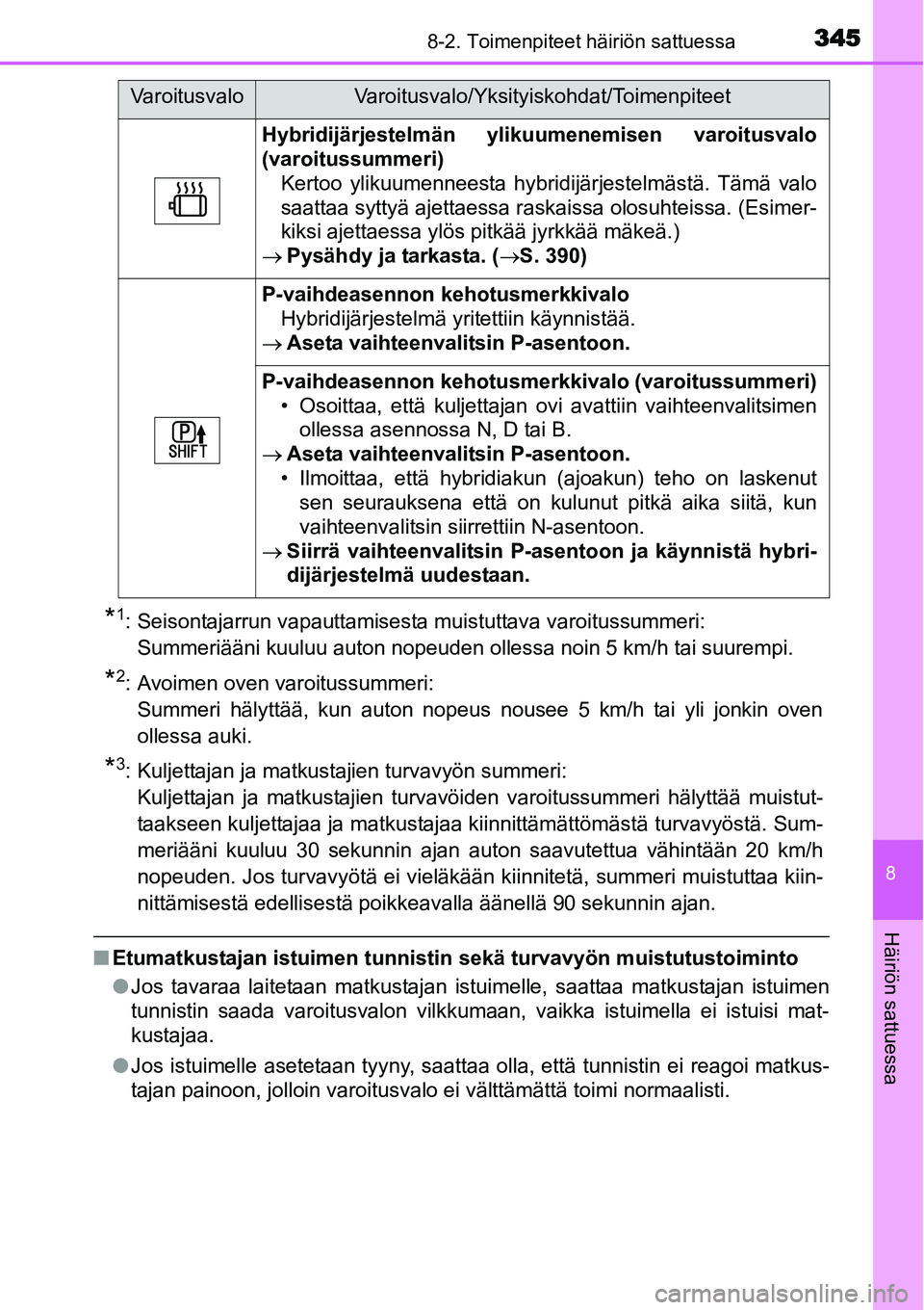 TOYOTA YARIS HYBRID 2014 Omistajan Käsikirja (in Finnish) 3458-2. Toimenpiteet häiriön sattuessa
8
Häiriön sattuessa
*1: Seisontajarrun vapauttamisesta muistuttava varoitussummeri:
Summeriääni kuuluu auton nopeuden ollessa noin 5 km/h tai suurempi.
*2 TOYOTA YARIS HYBRID 2014 Omistajan Käsikirja (in Finnish) 3458-2. Toimenpiteet häiriön sattuessa
8
Häiriön sattuessa
*1: Seisontajarrun vapauttamisesta muistuttava varoitussummeri:
Summeriääni kuuluu auton nopeuden ollessa noin 5 km/h tai suurempi.
*2