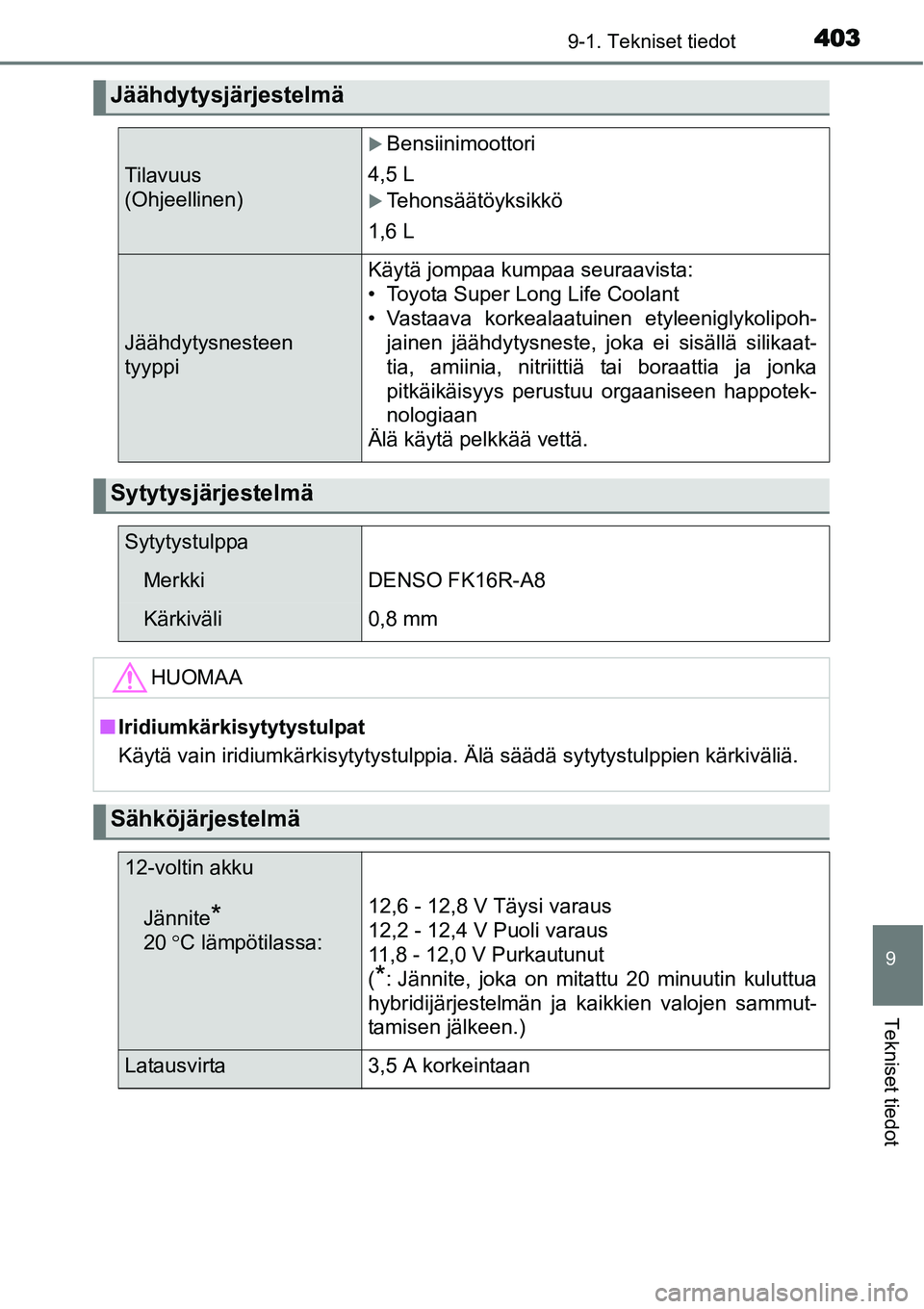 TOYOTA YARIS HYBRID 2014  Omistajan Käsikirja (in Finnish) 4039-1. Tekniset tiedot
9
Tekniset tiedot
Jäähdytysjärjestelmä
Tilavuus 
(Ohjeellinen)
�XBensiinimoottori
4,5 L
�XTehonsäätöyksikkö
1,6 L
Jäähdytysnesteen
tyyppi
Käytä jompaa kumpaa seuraa