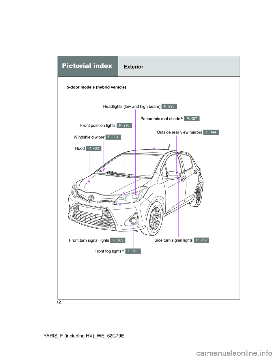 TOYOTA YARIS HYBRID 2012  Owners Manual YARIS_F (including HV)_WE_52C79E
12
Front position lights P. 293
Pictorial indexExterior
Front fog lights P. 302
Side turn signal lights P. 269
Outside rear view mirrors P. 144
Windshield wiper P. 