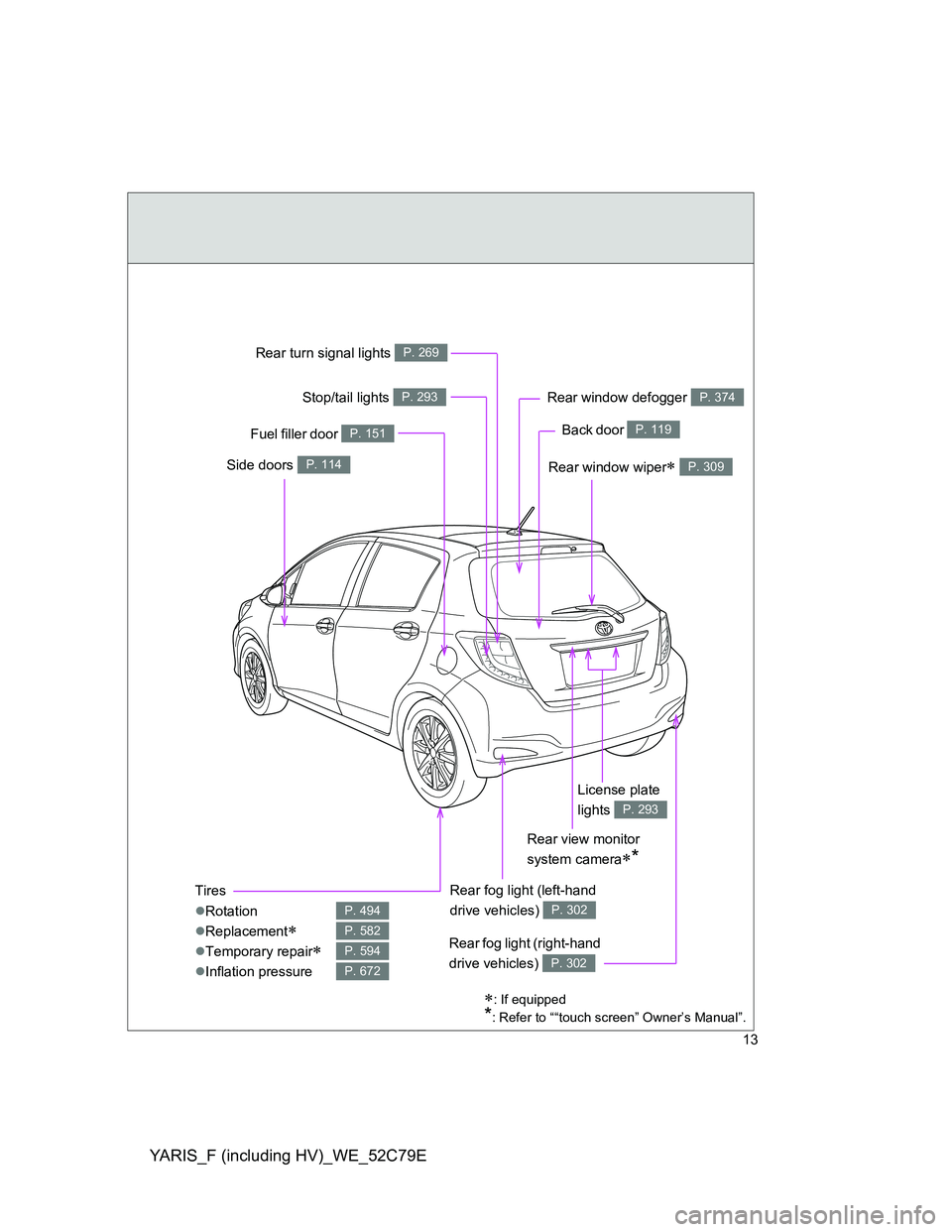 TOYOTA YARIS HYBRID 2012  Owners Manual YARIS_F (including HV)_WE_52C79E
13
Rear window wiper P. 309
Tires
Rotation
Replacement

Temporary repair
Inflation pressure
P. 494
P. 582
P. 594
P. 672
Back door P. 119
Side door
