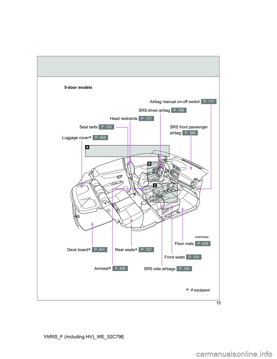 TOYOTA YARIS HYBRID 2012  Owners Manual YARIS_F (including HV)_WE_52C79E
15
SRS front passenger 
airbag 
P. 166
SRS driver airbag P. 166
Front seats P. 124
SRS side airbags P. 166Armrest P. 436
Head restraints P. 131
Luggage cover P. 