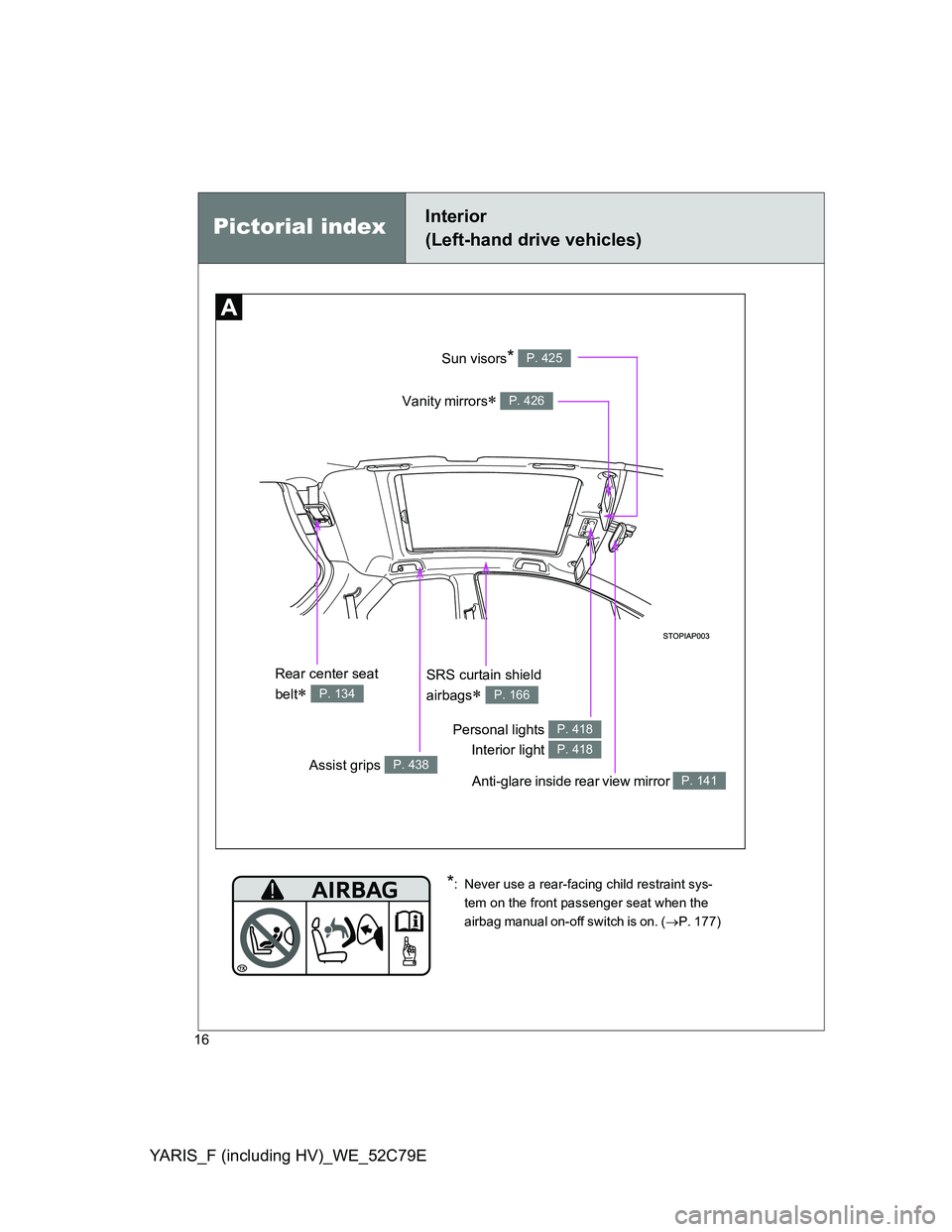 TOYOTA YARIS HYBRID 2012  Owners Manual YARIS_F (including HV)_WE_52C79E
16
Anti-glare inside rear view mirror P. 141
Vanity mirrors P. 426
Personal lights 
Interior light P. 418
P. 418
Sun visors* P. 425
Pictorial indexInterior 
(Left-h
