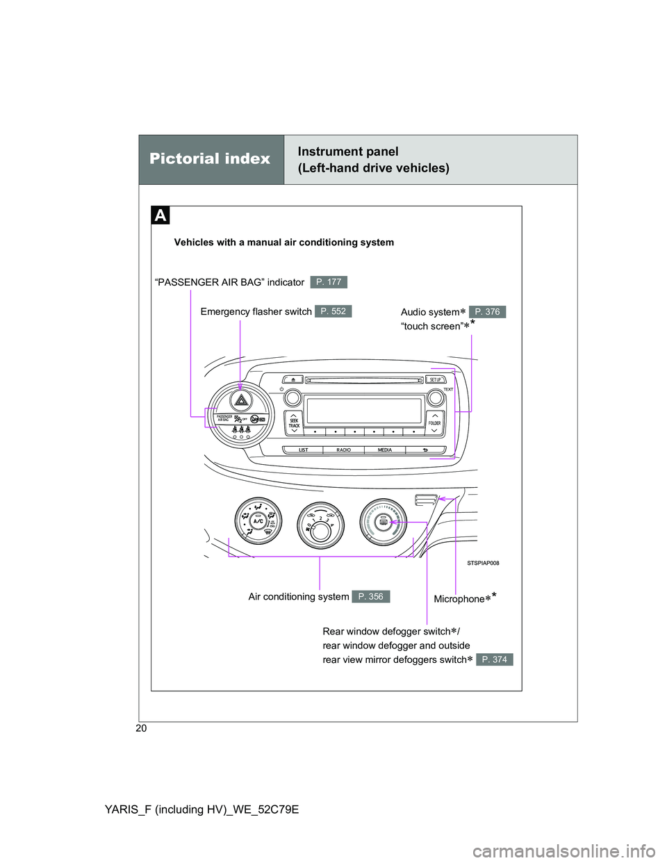 TOYOTA YARIS HYBRID 2012  Owners Manual YARIS_F (including HV)_WE_52C79E
20Vehicles with a manual air conditioning system
Air conditioning system P. 356
“PASSENGER AIR BAG” indicator P. 177
Rear window defogger switch/
rear window