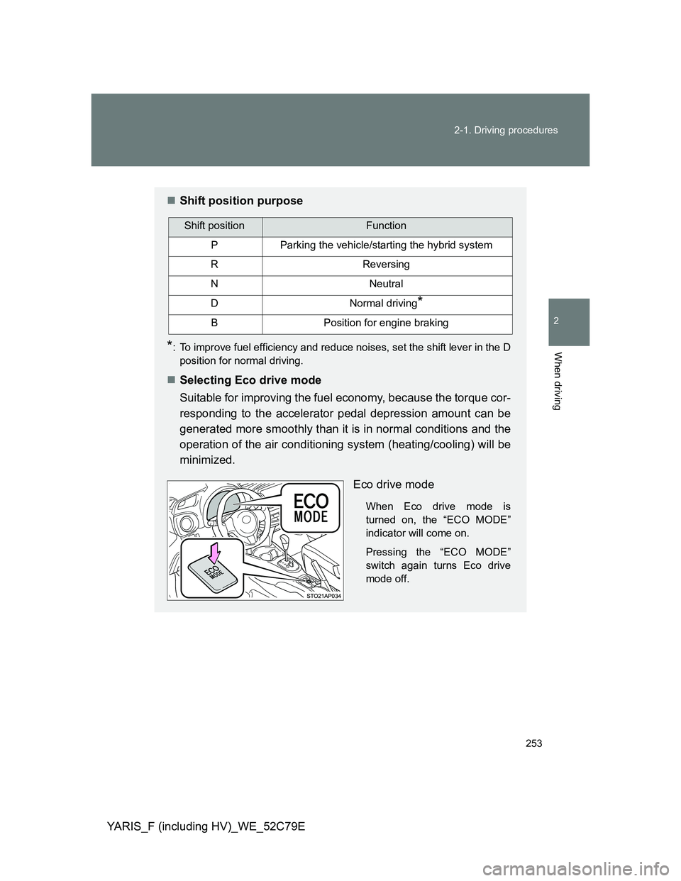 TOYOTA YARIS HYBRID 2012  Owners Manual 253 2-1. Driving procedures
2
When driving
YARIS_F (including HV)_WE_52C79E
Shift position purpose
*: To improve fuel efficiency and reduce noises, set the shift lever in the D
position for normal 