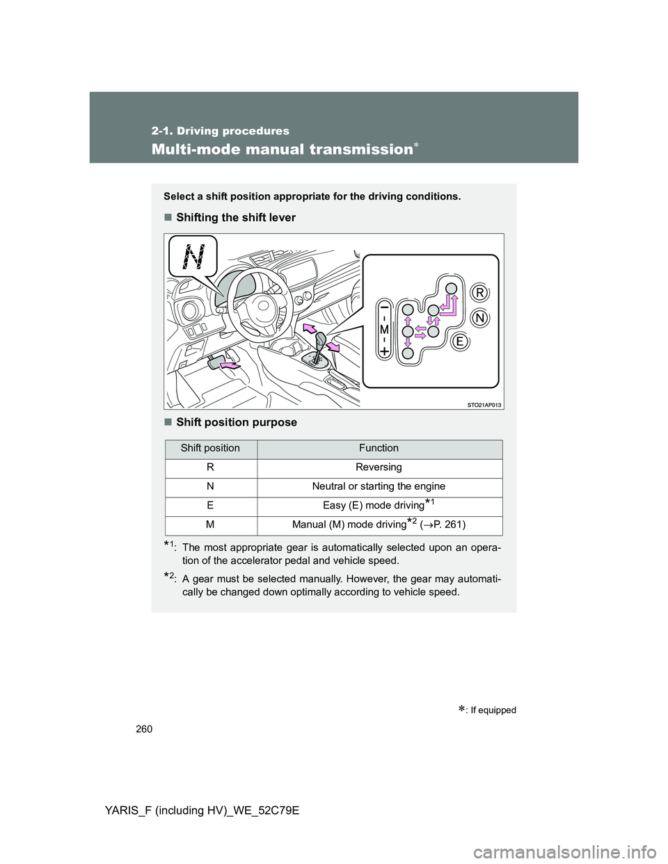 TOYOTA YARIS HYBRID 2012  Owners Manual 260
2-1. Driving procedures
YARIS_F (including HV)_WE_52C79E
Multi-mode manual transmission
: If equipped
Select a shift position appropriate for the driving conditions.
Shifting the shift le