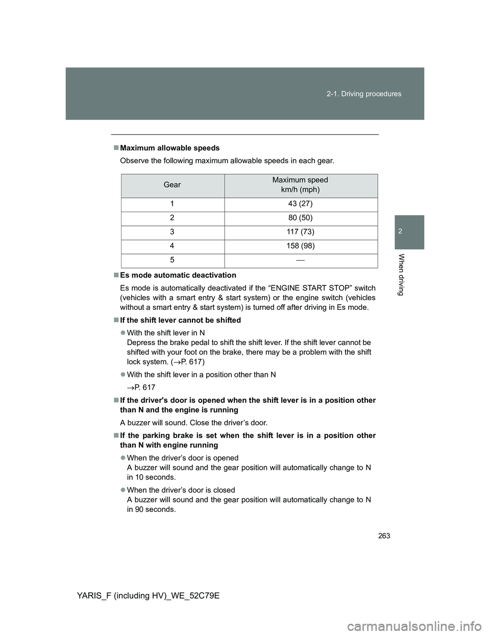 TOYOTA YARIS HYBRID 2012  Owners Manual 263 2-1. Driving procedures
2
When driving
YARIS_F (including HV)_WE_52C79E
Maximum allowable speeds
Observe the following maximum allowable speeds in each gear.
Es mode automatic deactivation
E