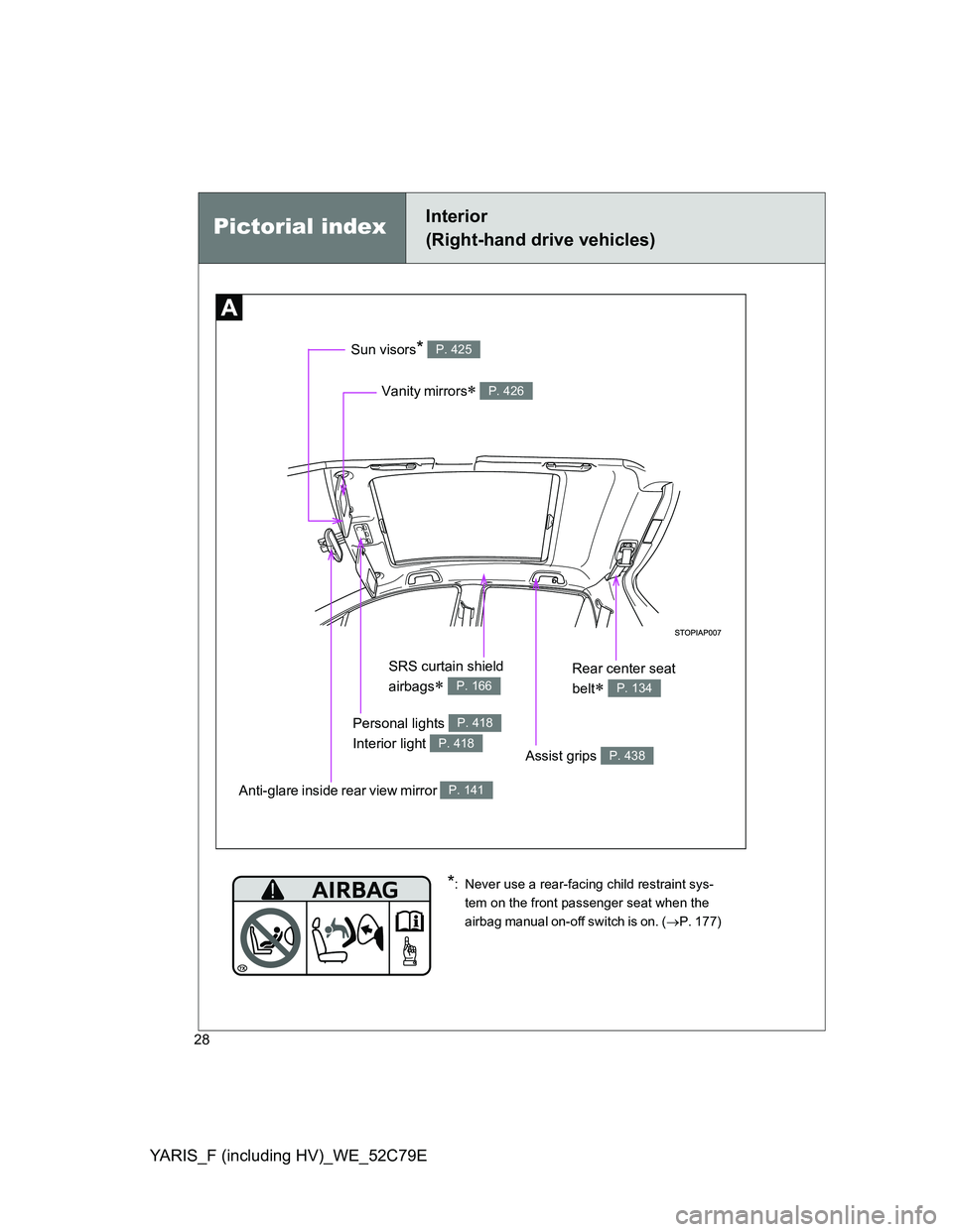 TOYOTA YARIS HYBRID 2012  Owners Manual YARIS_F (including HV)_WE_52C79E
28
Anti-glare inside rear view mirror P. 141
Vanity mirrors P. 426
Personal lights 
Interior light P. 418
P. 418
Sun visors* P. 425
SRS curtain shield 
airbags
 