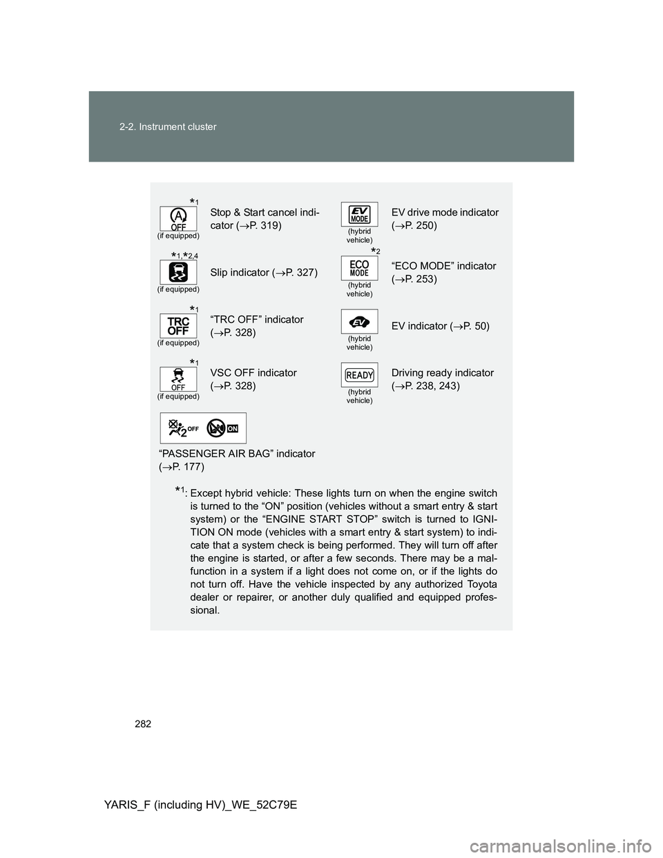 TOYOTA YARIS HYBRID 2012  Owners Manual 282 2-2. Instrument cluster
YARIS_F (including HV)_WE_52C79E
*1: Except hybrid vehicle: These lights turn on when the engine switch
is turned to the “ON” position (vehicles without a smart entry &