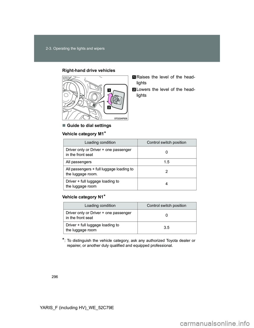 TOYOTA YARIS HYBRID 2012  Owners Manual 296 2-3. Operating the lights and wipers
YARIS_F (including HV)_WE_52C79ERight-hand drive vehicles
Raises the level of the head-
lights
Lowers the level of the head-
lights
Guide to dial settings
V