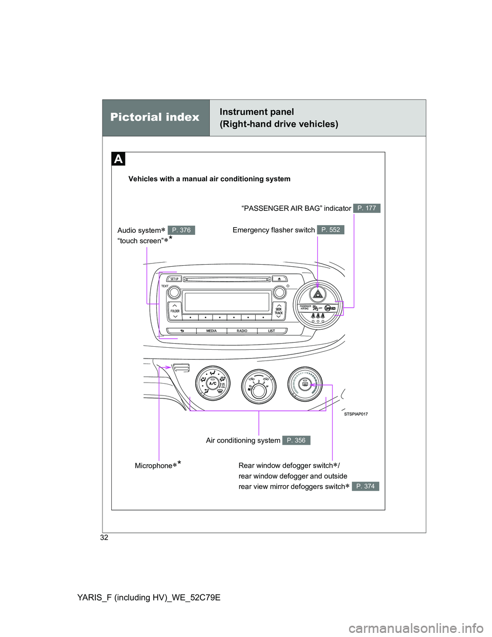 TOYOTA YARIS HYBRID 2012  Owners Manual YARIS_F (including HV)_WE_52C79E
32
Vehicles with a manual air conditioning system
Air conditioning system P. 356
“PASSENGER AIR BAG” indicatorP. 177
Rear window defogger switch/
rear window