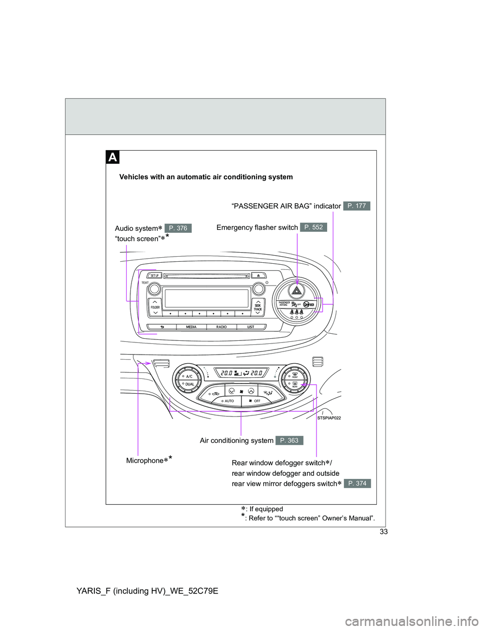 TOYOTA YARIS HYBRID 2012  Owners Manual YARIS_F (including HV)_WE_52C79E
33
Vehicles with an automatic air conditioning system
Air conditioning system 
P. 363
“PASSENGER AIR BAG” indicatorP. 177
Rear window defogger switch/
rear w
