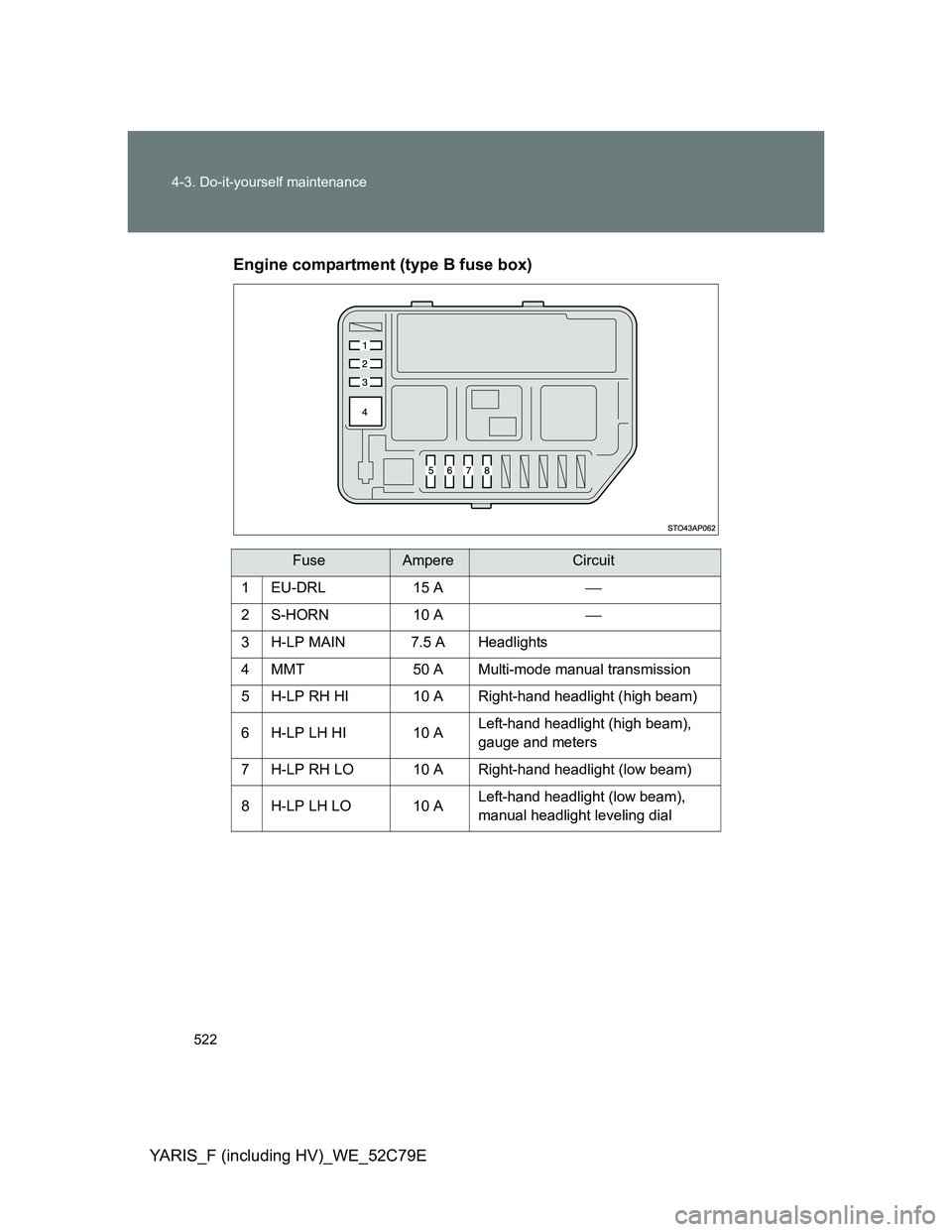 TOYOTA YARIS HYBRID 2012  Owners Manual 522 4-3. Do-it-yourself maintenance
YARIS_F (including HV)_WE_52C79EEngine compartment (type B fuse box)
FuseAmpereCircuit
1EU-DRL 15 A
2S-HORN 10 A
3 H-LP MAIN 7.5 A Headlights
4 MMT 50 A Multi