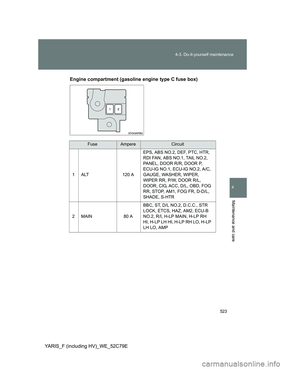 TOYOTA YARIS HYBRID 2012  Owners Manual 523 4-3. Do-it-yourself maintenance
4
Maintenance and care
YARIS_F (including HV)_WE_52C79EEngine compartment (gasoline engine type C fuse box)
FuseAmpereCircuit
1 ALT 120 AEPS, ABS NO.2, DEF, PTC, HT