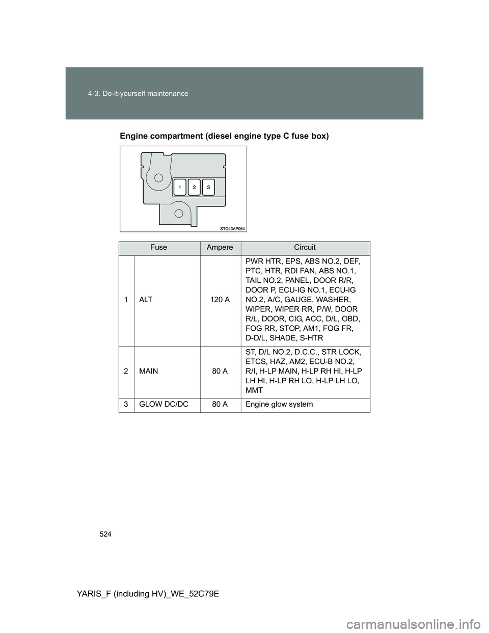 TOYOTA YARIS HYBRID 2012  Owners Manual 524 4-3. Do-it-yourself maintenance
YARIS_F (including HV)_WE_52C79EEngine compartment (diesel engine type C fuse box)
FuseAmpereCircuit
1 ALT 120 APWR HTR, EPS, ABS NO.2, DEF, 
PTC, HTR, RDI FAN, ABS
