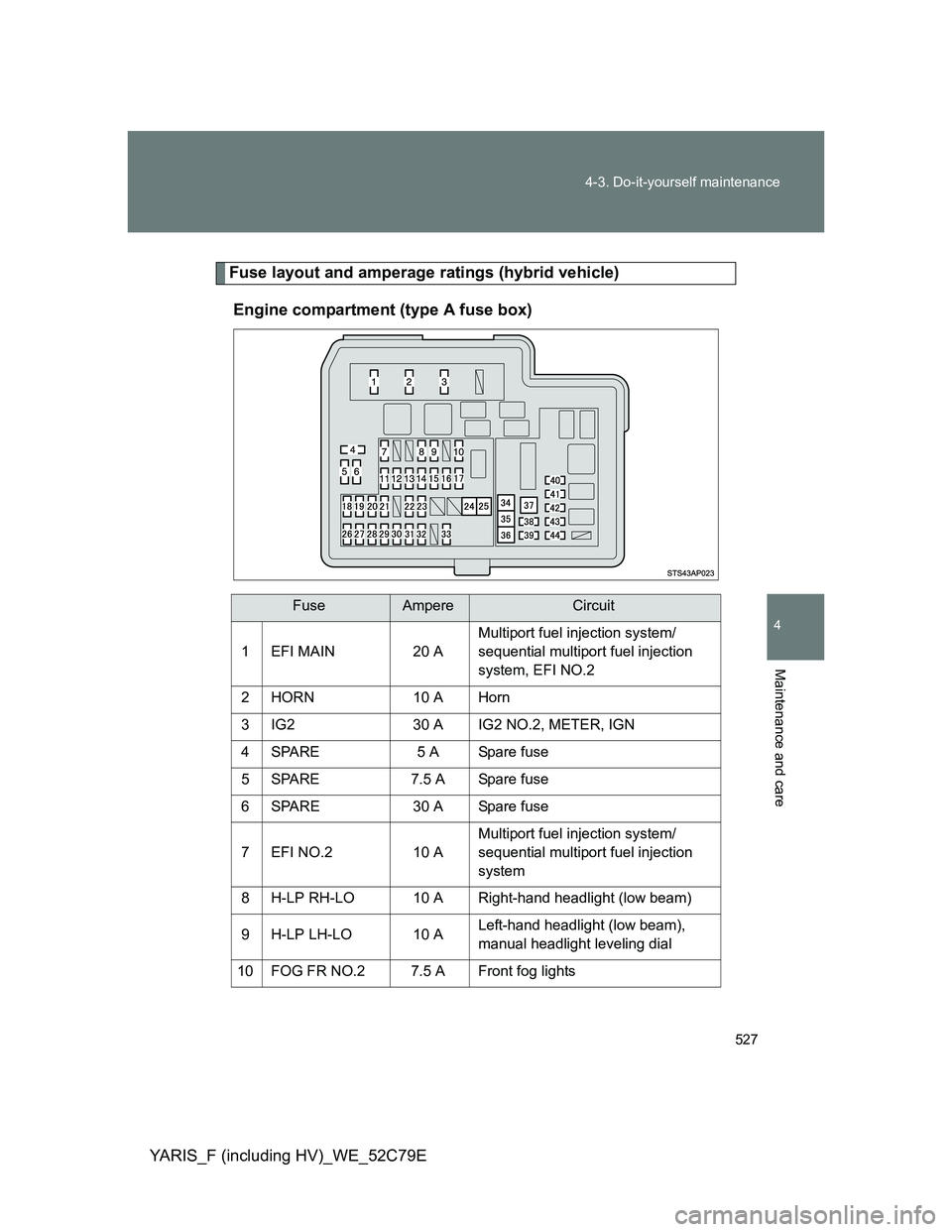 TOYOTA YARIS HYBRID 2012  Owners Manual 527 4-3. Do-it-yourself maintenance
4
Maintenance and care
YARIS_F (including HV)_WE_52C79E
Fuse layout and amperage ratings (hybrid vehicle)
Engine compartment (type A fuse box)
FuseAmpereCircuit
1 E