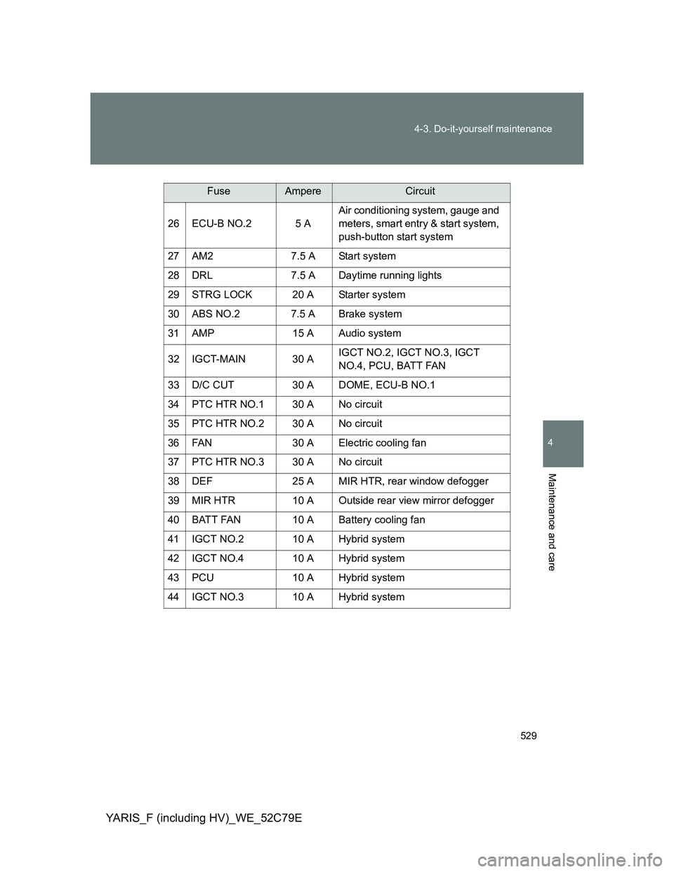 TOYOTA YARIS HYBRID 2012  Owners Manual 529 4-3. Do-it-yourself maintenance
4
Maintenance and care
YARIS_F (including HV)_WE_52C79E
26 ECU-B NO.2 5 AAir conditioning system, gauge and 
meters, smart entry & start system, 
push-button start 
