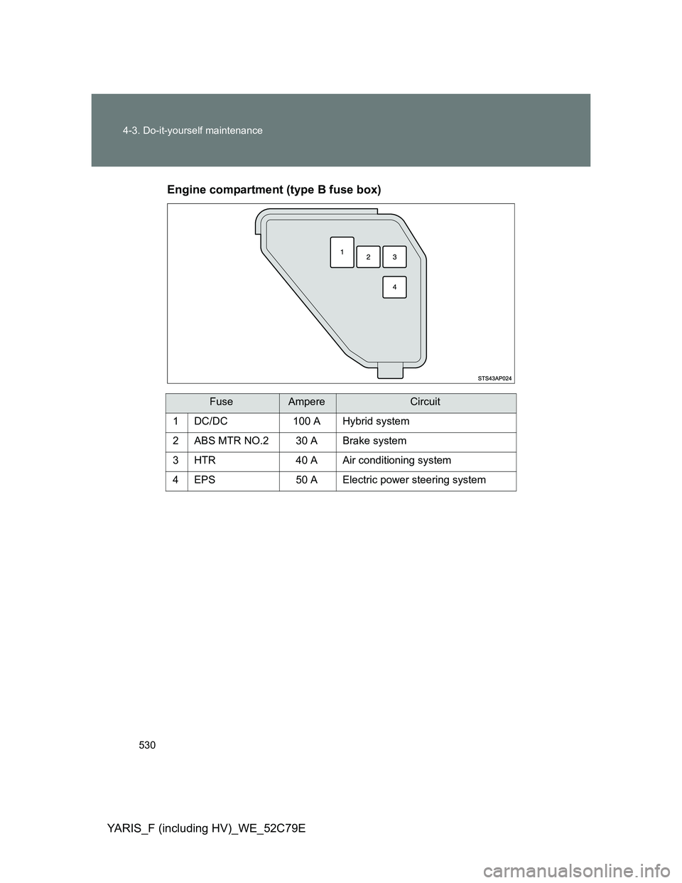 TOYOTA YARIS HYBRID 2012  Owners Manual 530 4-3. Do-it-yourself maintenance
YARIS_F (including HV)_WE_52C79EEngine compartment (type B fuse box)
FuseAmpereCircuit
1 DC/DC 100 A Hybrid system
2 ABS MTR NO.2 30 A Brake system
3 HTR 40 A Air c