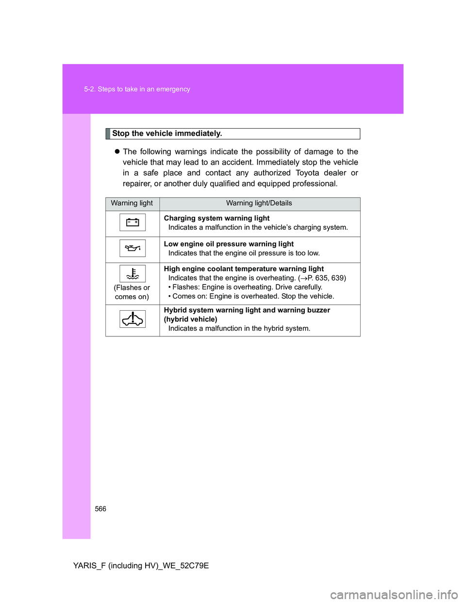 TOYOTA YARIS HYBRID 2012  Owners Manual 566 5-2. Steps to take in an emergency
YARIS_F (including HV)_WE_52C79E
Stop the vehicle immediately.
The following warnings indicate the possibility of damage to the
vehicle that may lead to an ac