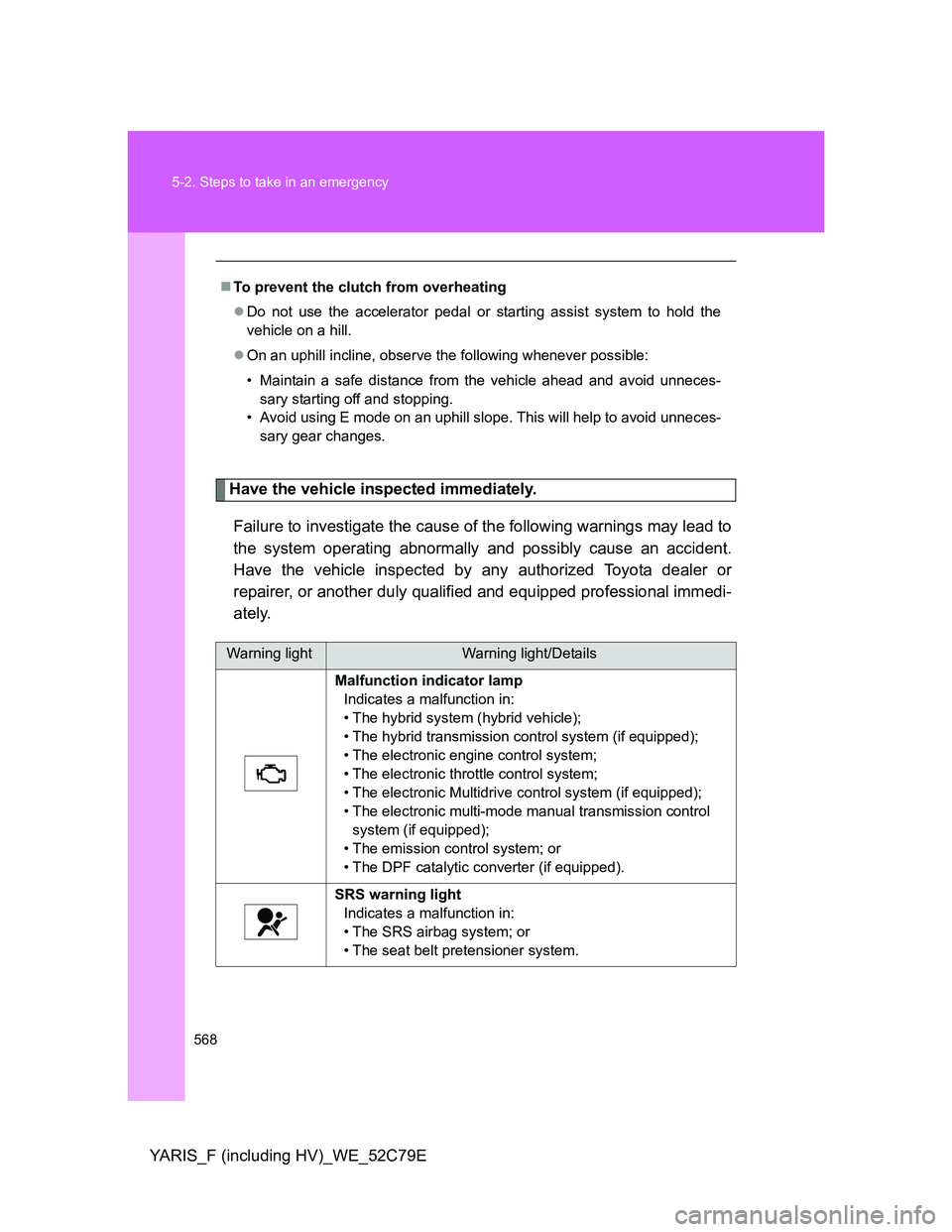 TOYOTA YARIS HYBRID 2012  Owners Manual 568 5-2. Steps to take in an emergency
YARIS_F (including HV)_WE_52C79E
Have the vehicle inspected immediately.
Failure to investigate the cause of the following warnings may lead to
the system operat
