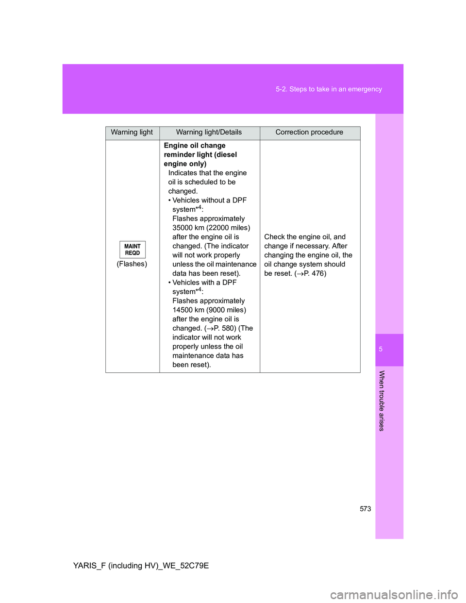 TOYOTA YARIS HYBRID 2012  Owners Manual 5
573 5-2. Steps to take in an emergency
When trouble arises
YARIS_F (including HV)_WE_52C79E
(Flashes)Engine oil change 
reminder light (diesel 
engine only)
Indicates that the engine 
oil is schedul