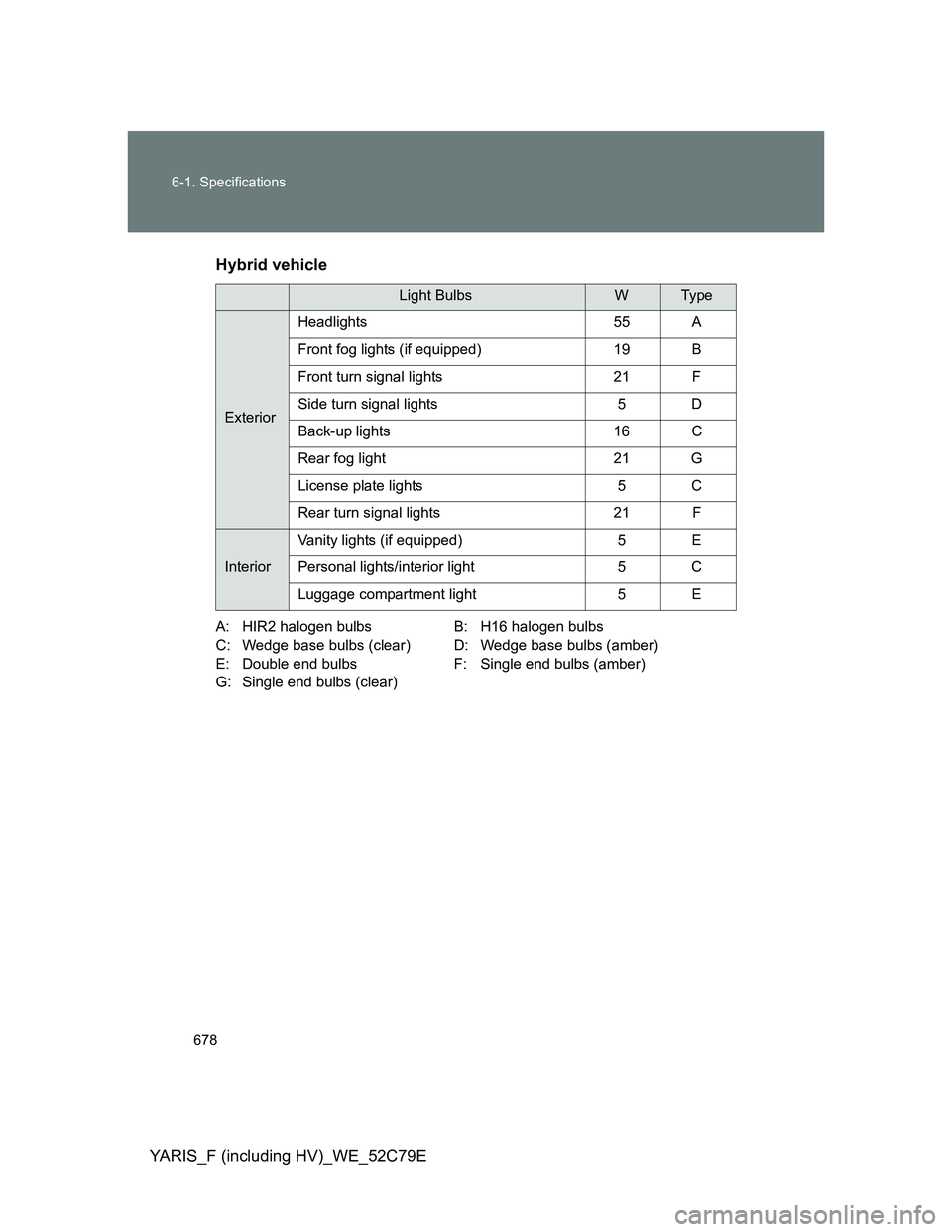 TOYOTA YARIS HYBRID 2012  Owners Manual 678 6-1. Specifications
YARIS_F (including HV)_WE_52C79EHybrid vehicle
A: HIR2 halogen bulbs B: H16 halogen bulbs
C: Wedge base bulbs (clear) D: Wedge base bulbs (amber)
E: Double end bulbs F: Single 