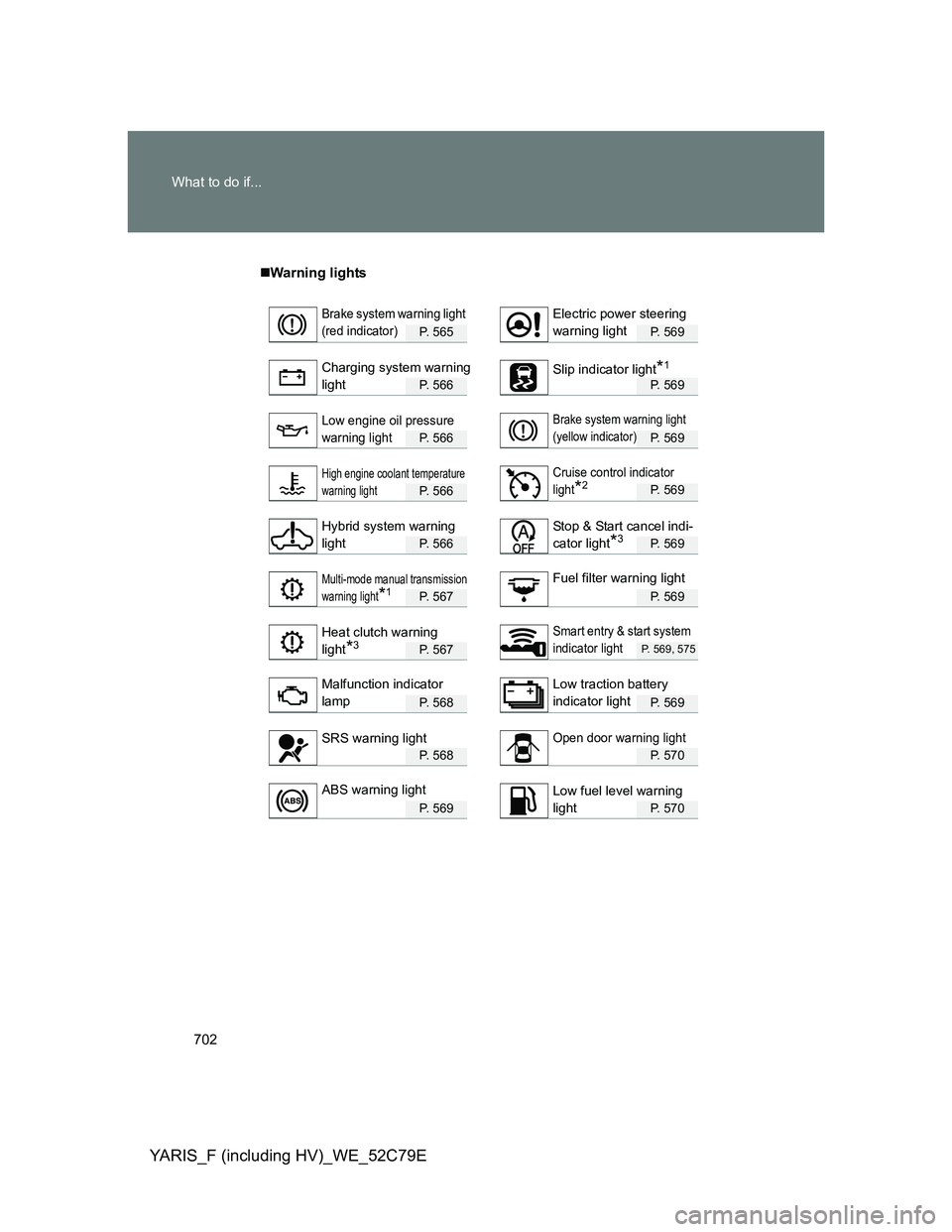 TOYOTA YARIS HYBRID 2012  Owners Manual 702 What to do if...
YARIS_F (including HV)_WE_52C79E
Warning lights
P.  5 6 5P. 569
P.  5 6 6P. 569
P.  5 6 6P. 569
P.  5 6 6P. 569
P.  5 6 6P. 569
P.  5 6 7P. 569
P.  5 6 7P. 569, 575
P.  5 6 8P.