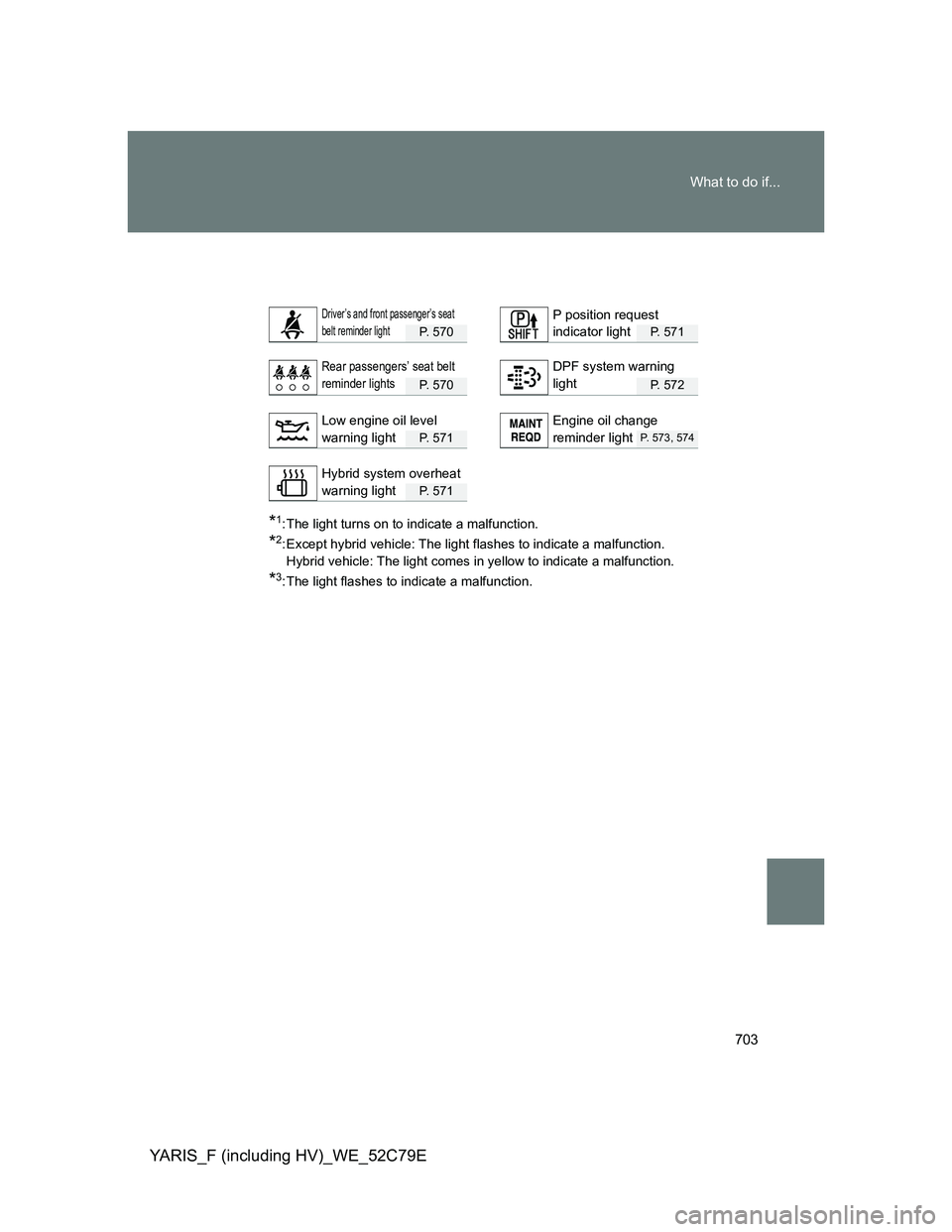 TOYOTA YARIS HYBRID 2012  Owners Manual 703 What to do if...
YARIS_F (including HV)_WE_52C79E
P.  5 7 0P. 571
P.  5 7 0P. 572
P.  5 7 1P. 573, 574
P.  5 7 1
*1: The light turns on to indicate a malfunction.
*2: Except hybrid vehicle: The li