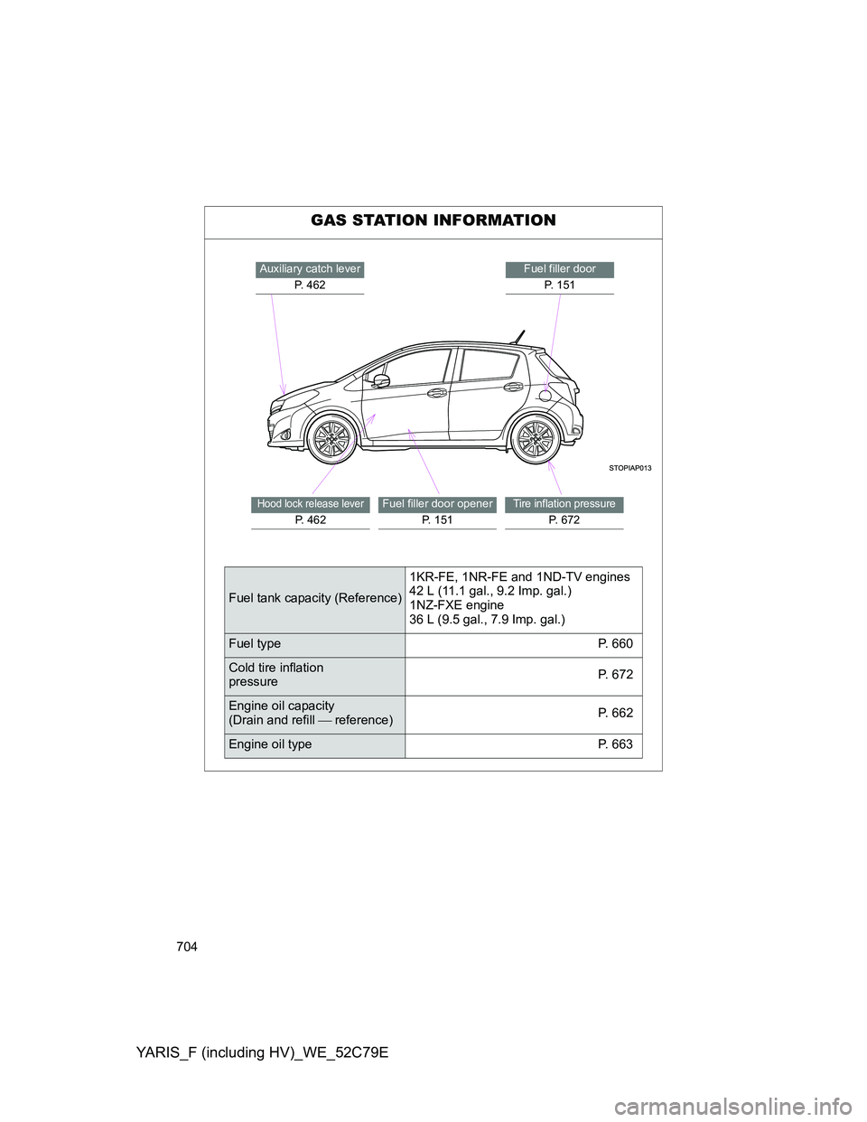 TOYOTA YARIS HYBRID 2012  Owners Manual 704
YARIS_F (including HV)_WE_52C79E
GAS STATION INFORMATION
Auxiliary catch lever
P. 462Fuel filler door
P. 151
Hood lock release lever
P. 462
Fuel filler door opener
P. 151Tire inflation pressure
P.