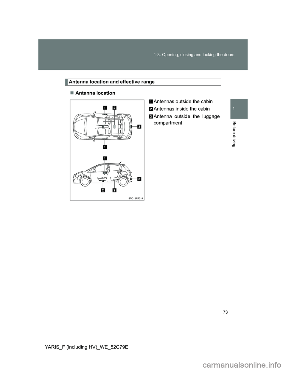 TOYOTA YARIS HYBRID 2012  Owners Manual 73 1-3. Opening, closing and locking the doors
1
Before driving
YARIS_F (including HV)_WE_52C79E
Antenna location and effective range
Antenna location
Antennas outside the cabin
Antennas inside the