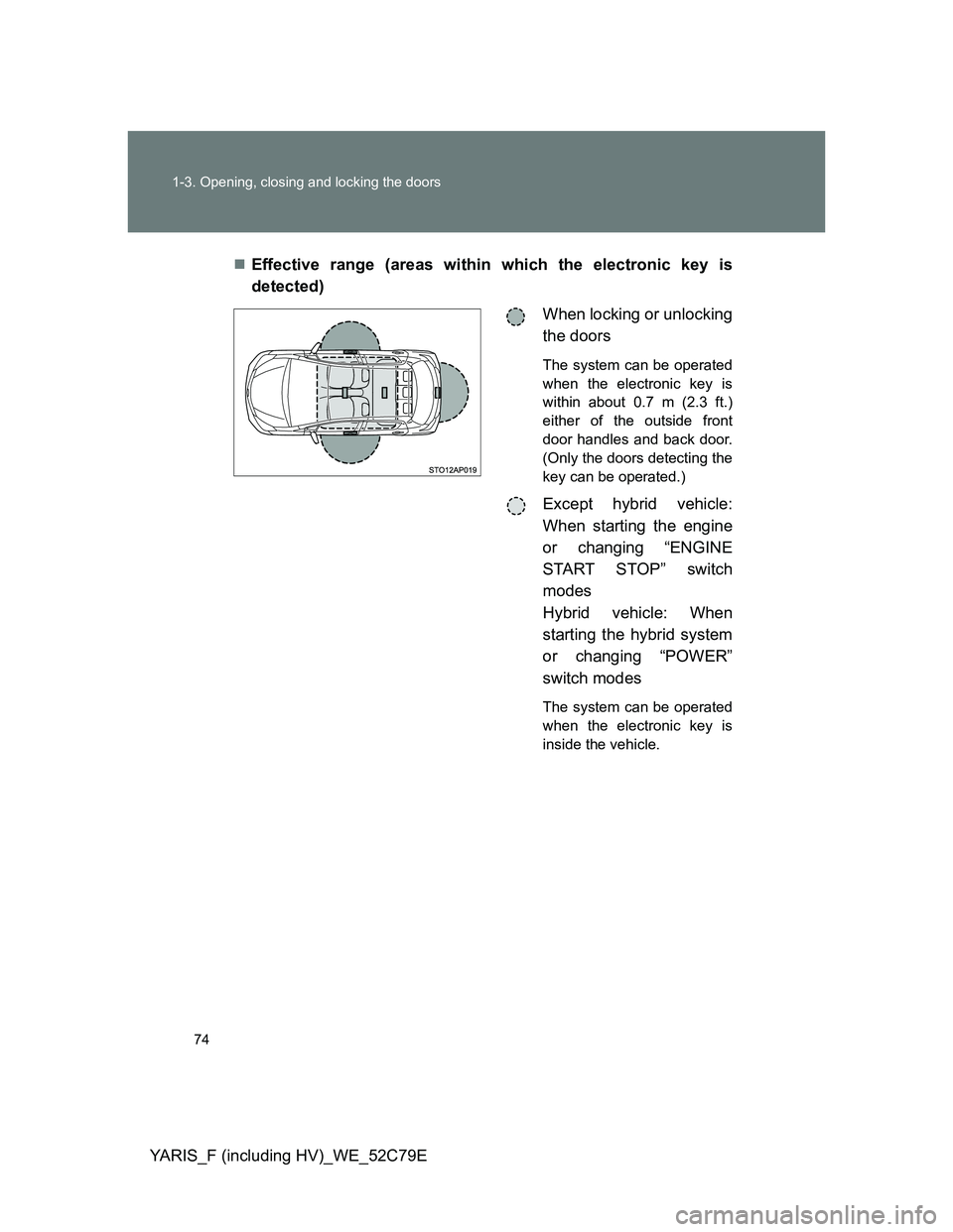 TOYOTA YARIS HYBRID 2012  Owners Manual 74 1-3. Opening, closing and locking the doors
YARIS_F (including HV)_WE_52C79EEffective range (areas within which the electronic key is
detected)
When locking or unlocking
the doors
The system can