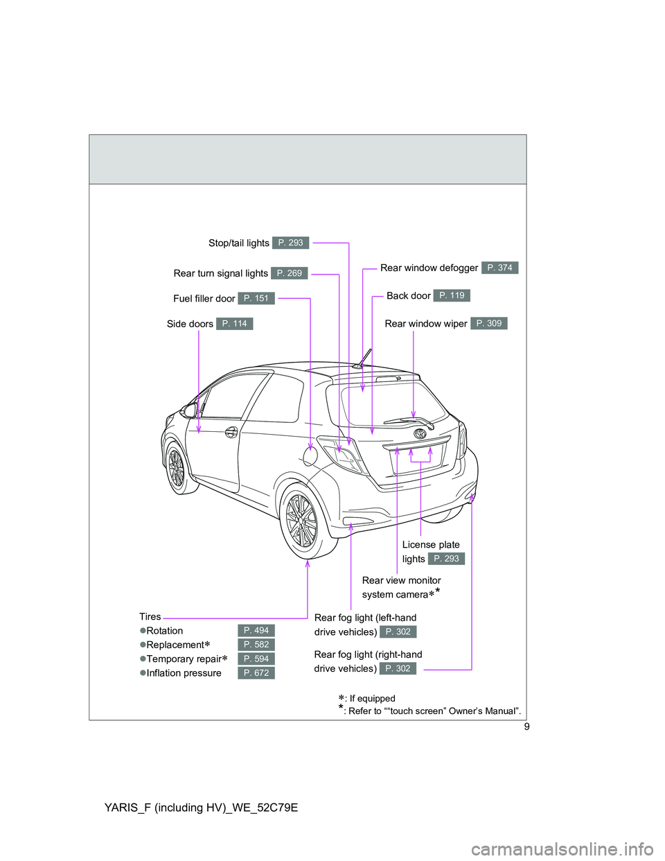 TOYOTA YARIS HYBRID 2012  Owners Manual YARIS_F (including HV)_WE_52C79E
9
: If equipped
*: Refer to ““touch screen” Owner’s Manual”.
Tires
Rotation
Replacement

Temporary repair
Inflation pressure
P. 494
P. 5