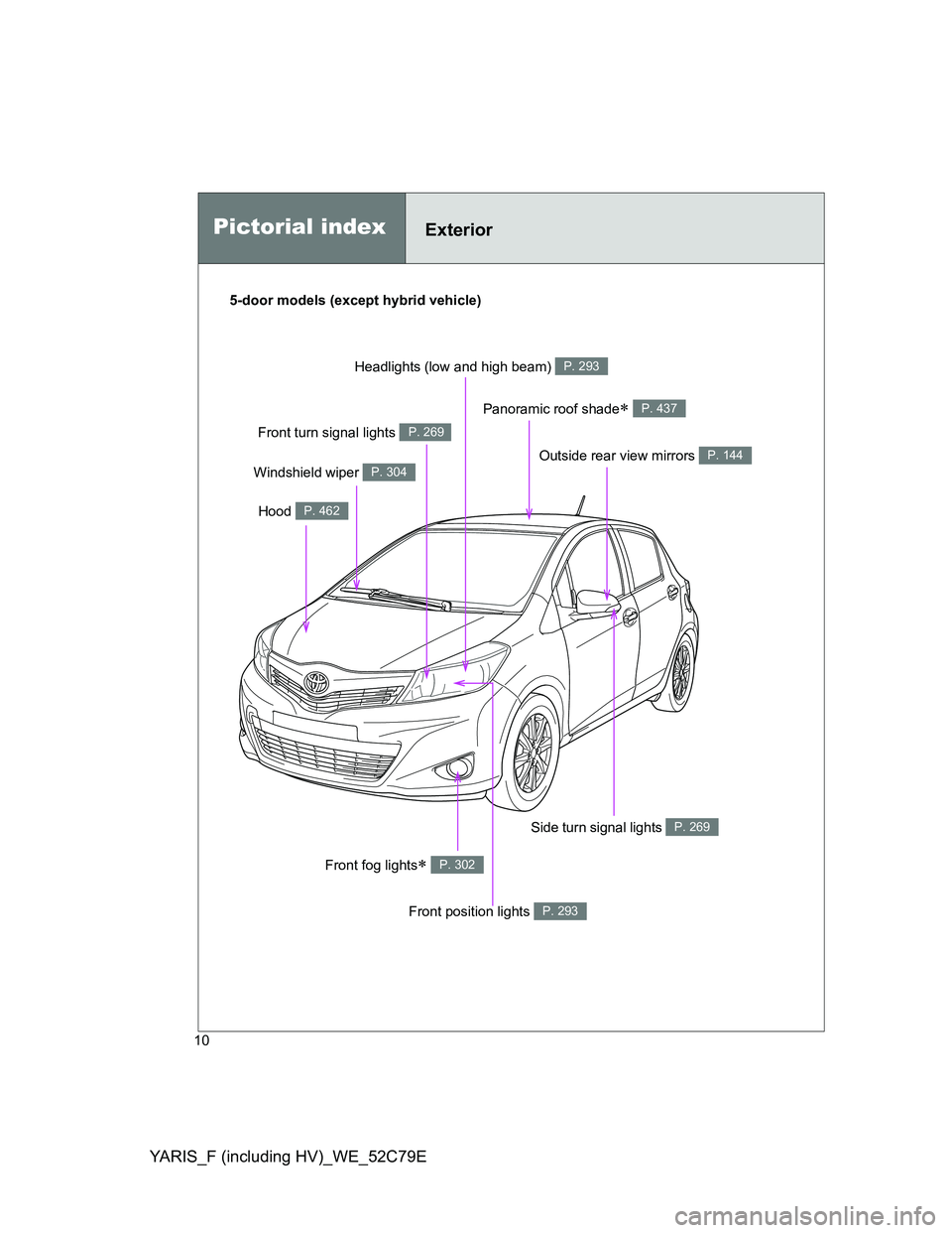 TOYOTA YARIS HYBRID 2012  Owners Manual YARIS_F (including HV)_WE_52C79E
10
Front position lights P. 293
Pictorial indexExterior
Front fog lights P. 302
Side turn signal lights P. 269
Outside rear view mirrors P. 144
Windshield wiper P. 