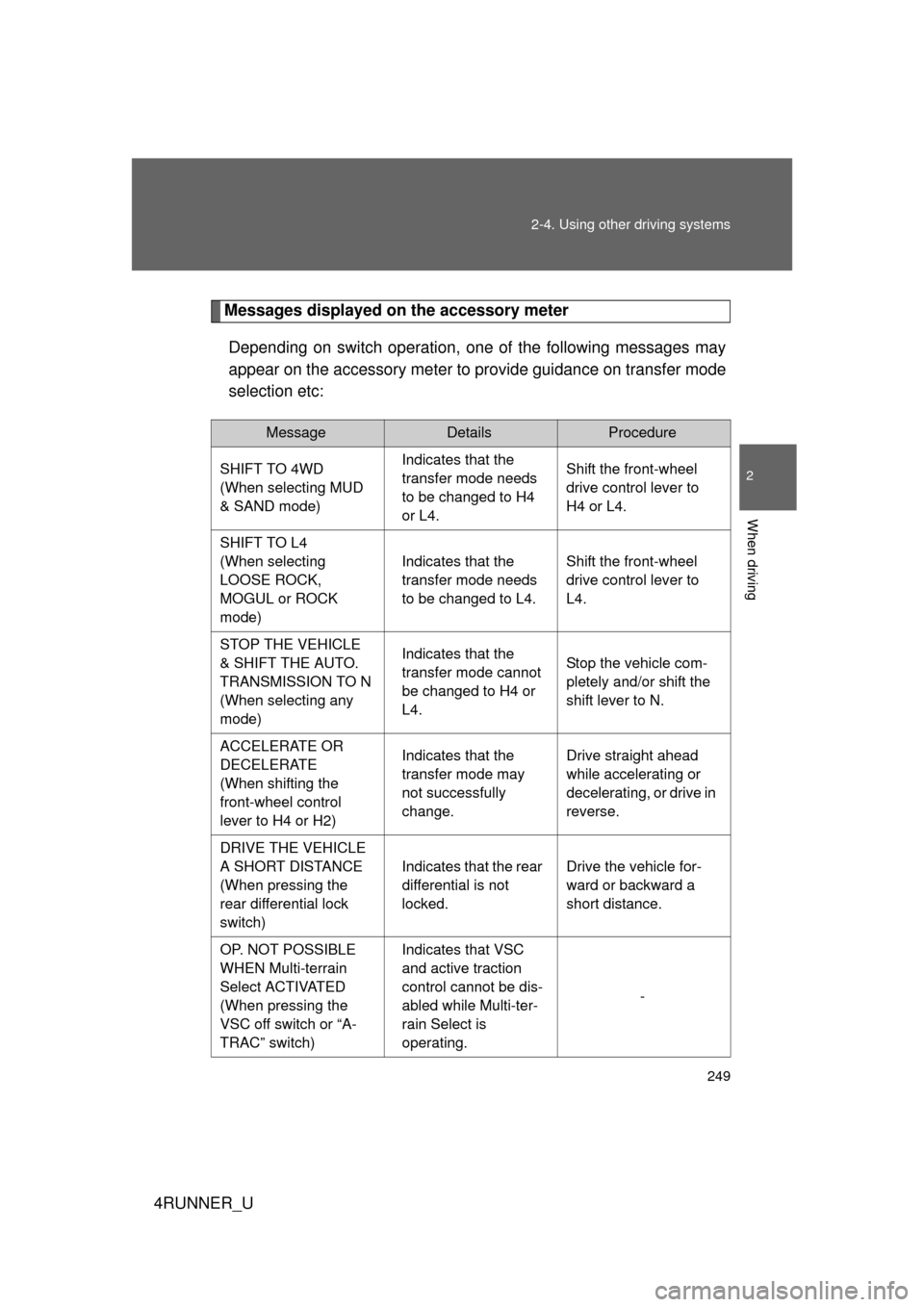 TOYOTA 4RUNNER 2010 N280 / 5.G Owners Manual 249
2-4. Using other 
driving systems
2
When driving
4RUNNER_U
Messages displayed on the accessory meter
Depending on switch operation, one of the following messages may
appear on the accessory meter 