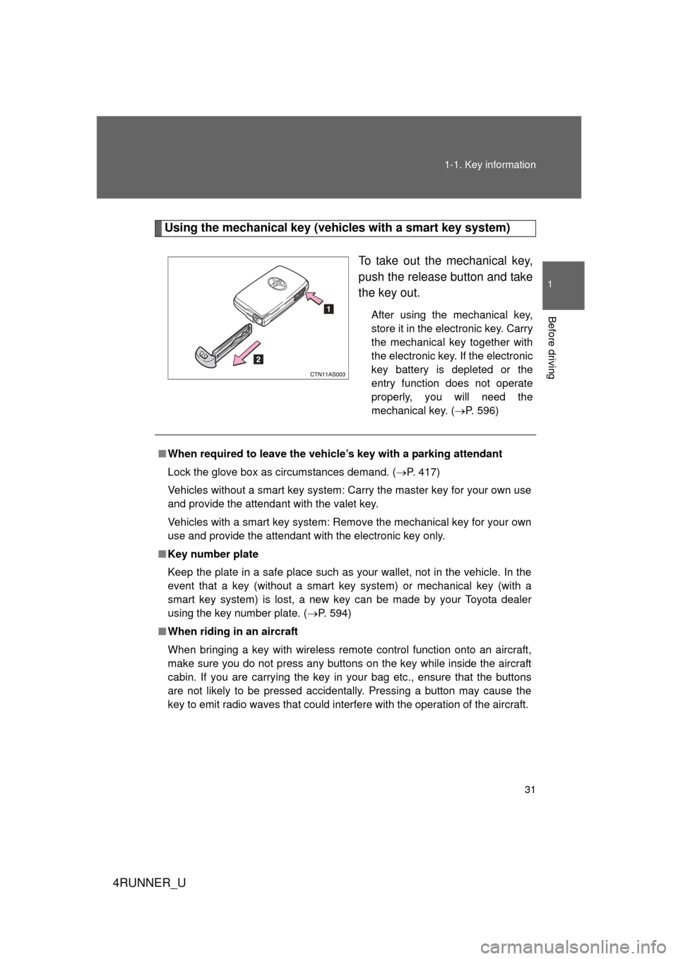 TOYOTA 4RUNNER 2010 N280 / 5.G Owners Manual 31
1-1. Key information
1
Before driving
4RUNNER_U
Using the mechanical key (vehicles with a smart key system)
To take out the mechanical key,
push the release button and take
the key out.
After using TOYOTA 4RUNNER 2010 N280 / 5.G Owners Manual 31
1-1. Key information
1
Before driving
4RUNNER_U
Using the mechanical key (vehicles with a smart key system)
To take out the mechanical key,
push the release button and take
the key out.
After using
