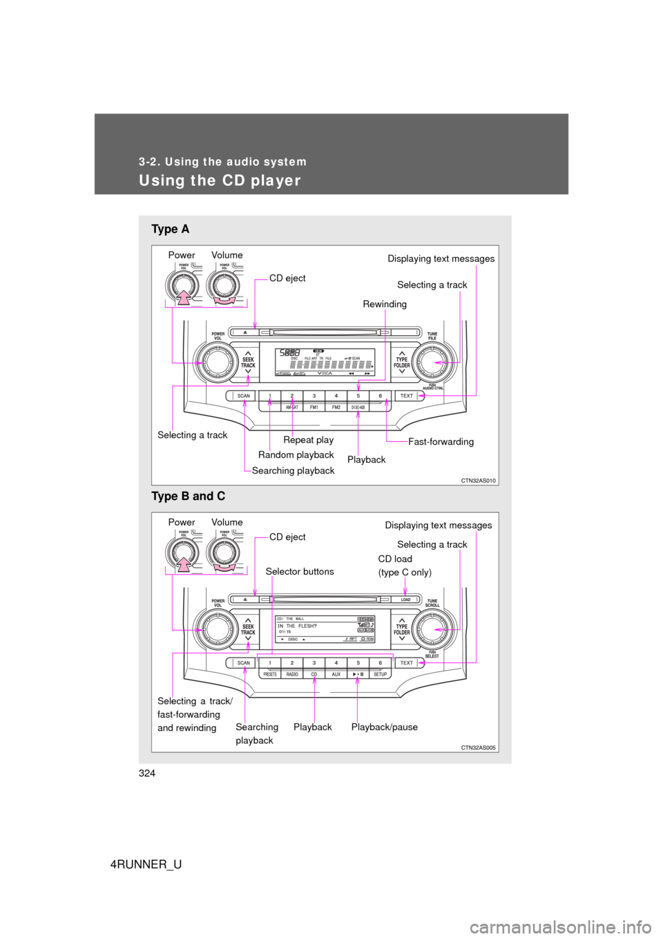 TOYOTA 4RUNNER 2010 N280 / 5.G Owners Manual 324
3-2. Using the audio system
4RUNNER_U
Using the CD player
Ty p e  A
Type B and C
Power VolumeDisplaying text messages
CD eject
Repeat play
Selecting a track Rewinding
Random playback
Searching pla
