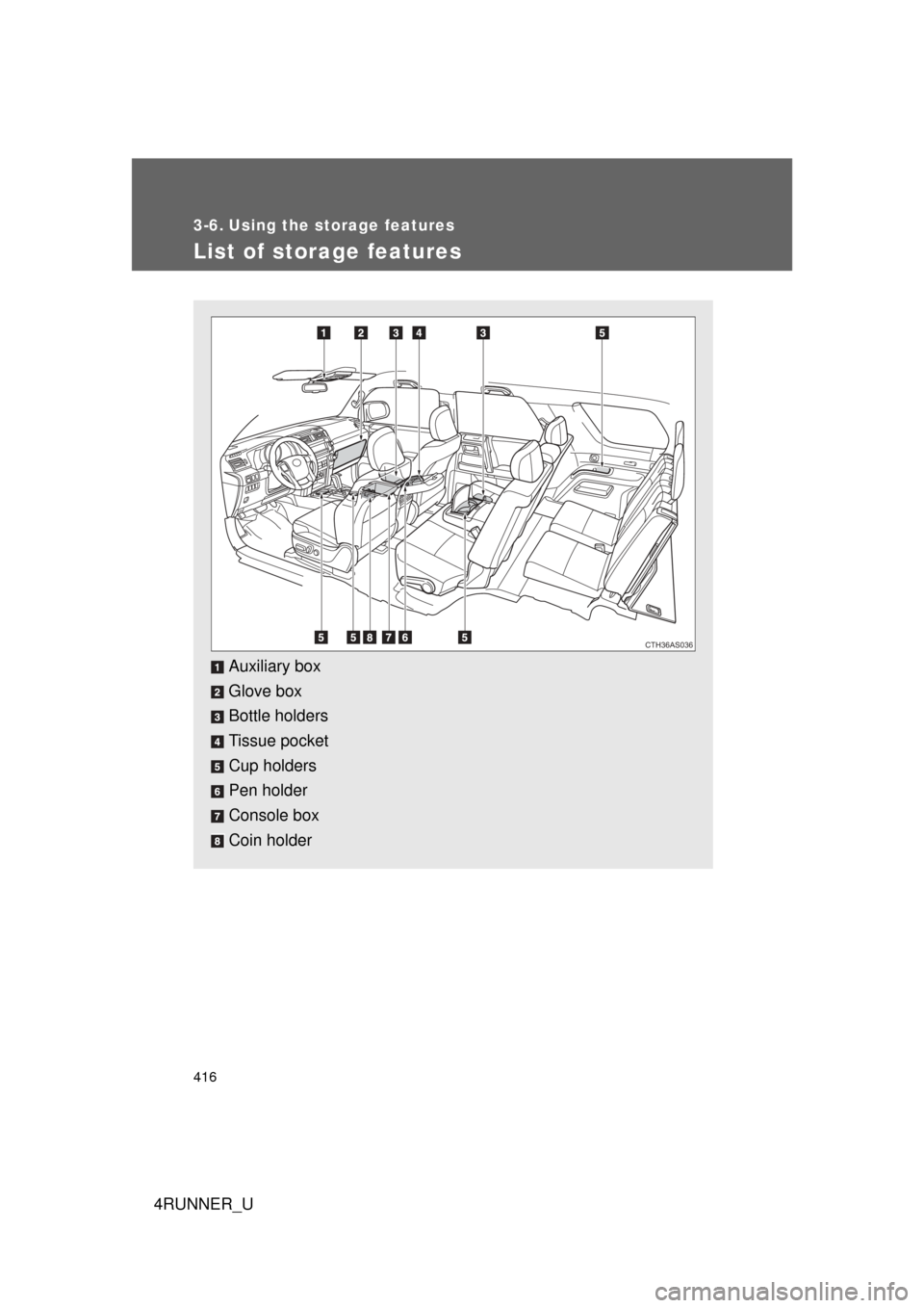 TOYOTA 4RUNNER 2010 N280 / 5.G Owners Manual 416
4RUNNER_U
3-6. Using the storage features
List of storage features
Auxiliary box
Glove box
Bottle holders
Tissue pocket
Cup holders
Pen holder
Console box
Coin holder
CTH36AS036 