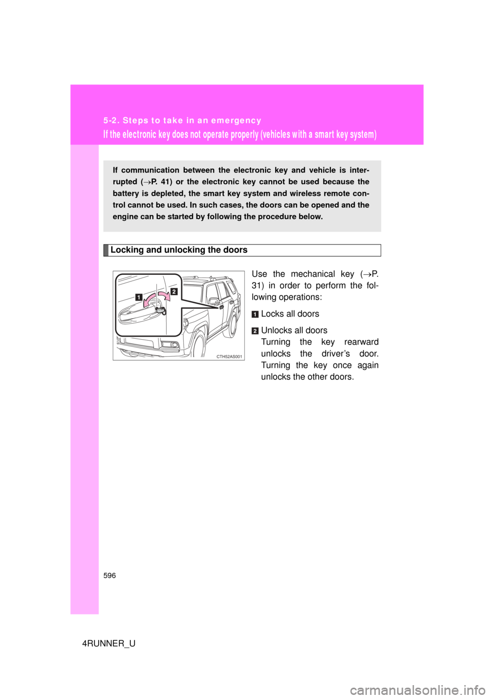 TOYOTA 4RUNNER 2010 N280 / 5.G Owners Manual 596
5-2. Steps to take in an emergency
4RUNNER_U
If the electronic key does not operate properly (vehicles with a smar t key system)
Locking and unlocking the doorsUse the mechanical key (P.
31) in
