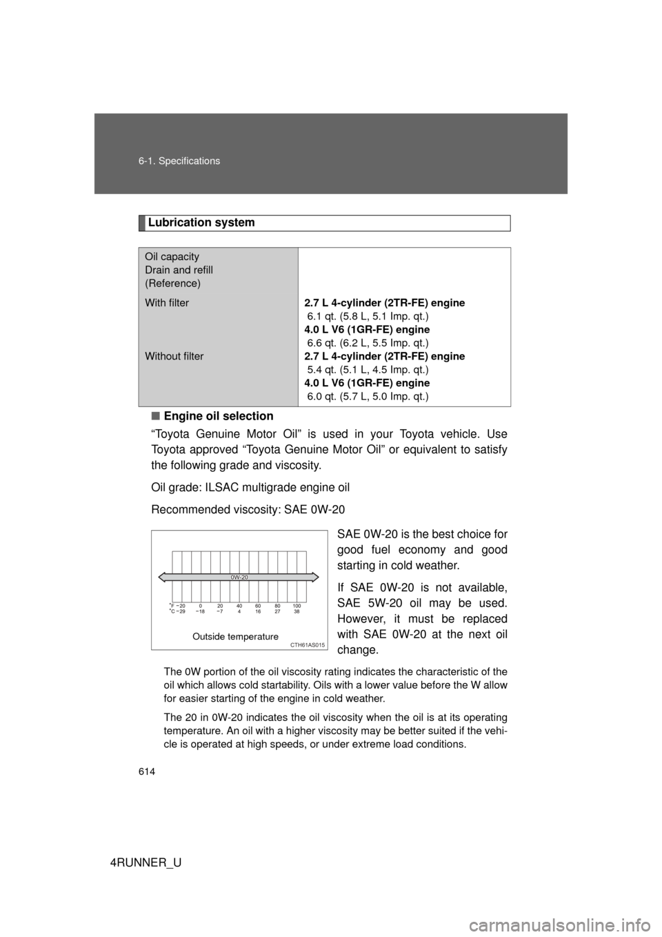 TOYOTA 4RUNNER 2010 N280 / 5.G Owners Manual 614 6-1. Specifications
4RUNNER_U
Lubrication system■ Engine oil selection
“Toyota Genuine Motor Oil” is used in your Toyota vehicle. Use
Toyota approved “Toyota Genuine Motor Oil” or equiva TOYOTA 4RUNNER 2010 N280 / 5.G Owners Manual 614 6-1. Specifications
4RUNNER_U
Lubrication system■ Engine oil selection
“Toyota Genuine Motor Oil” is used in your Toyota vehicle. Use
Toyota approved “Toyota Genuine Motor Oil” or equiva