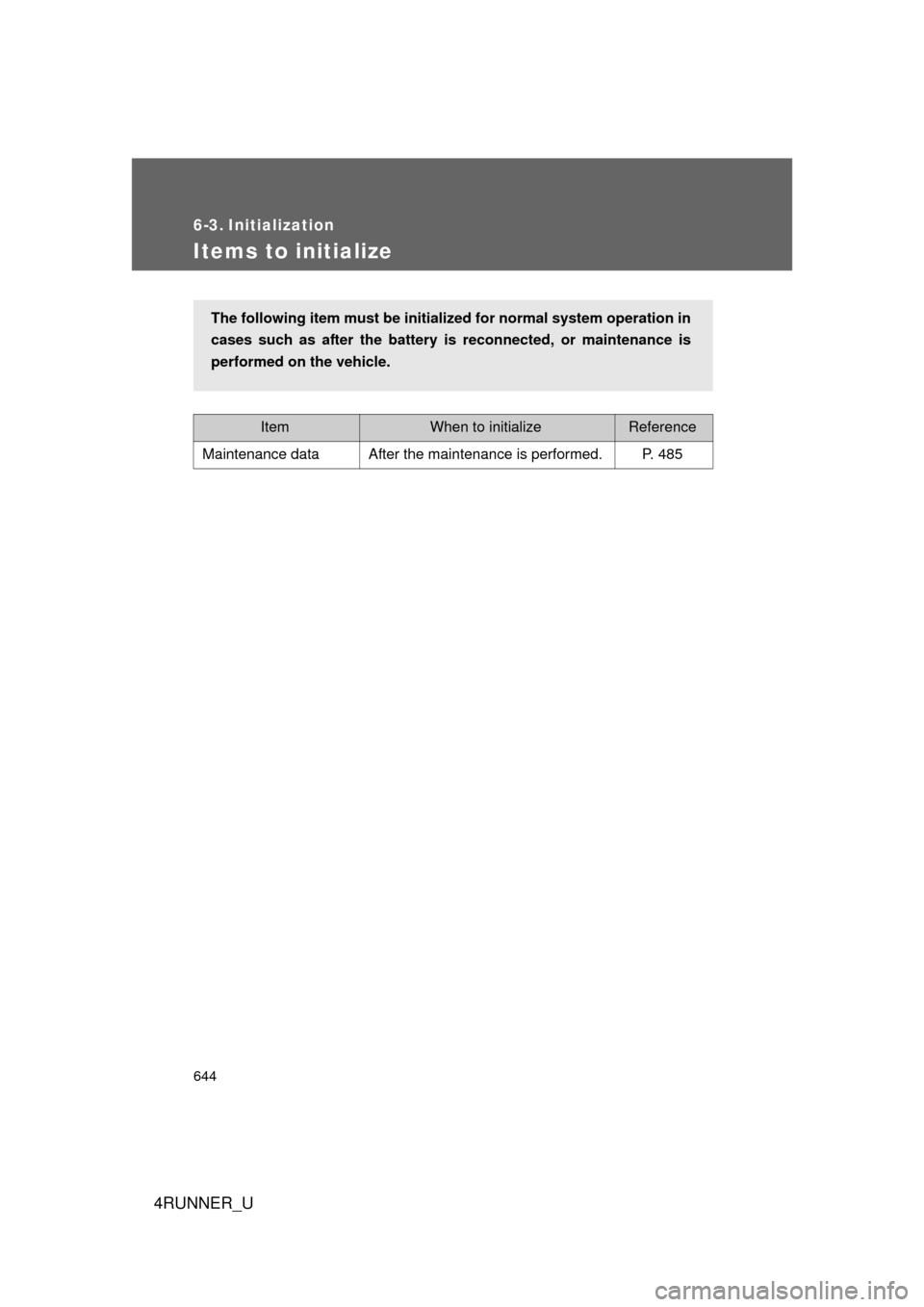 TOYOTA 4RUNNER 2010 N280 / 5.G Owners Manual 644
4RUNNER_U
6-3. Initialization
Items to initialize
ItemWhen to initializeReference
Maintenance data After the maintenance is performed. P. 485
The following item must be initia lized for normal sys